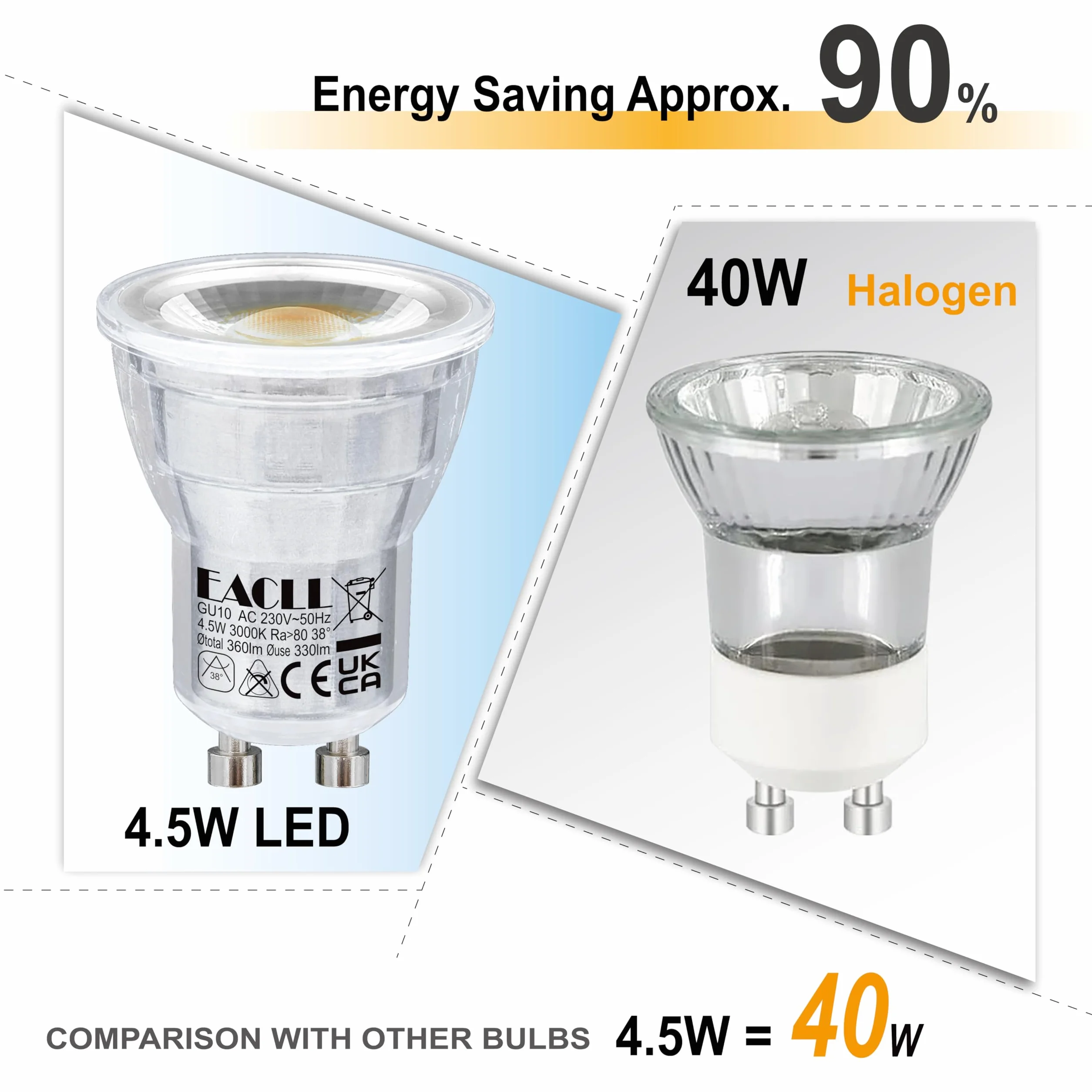 EACLL Żarówka LED GU10 4,5 W 3000 K 330 lm MR11 nieściemnialna AC 230V 38° zestaw 4 sztuk