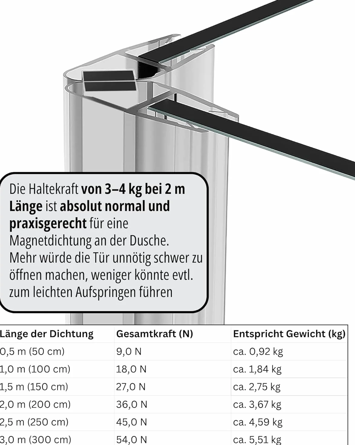 Gedotec Magnetyczna uszczelka do drzwi prysznicowych 90° narożna PCW 2 m odporna na wodę 1 para