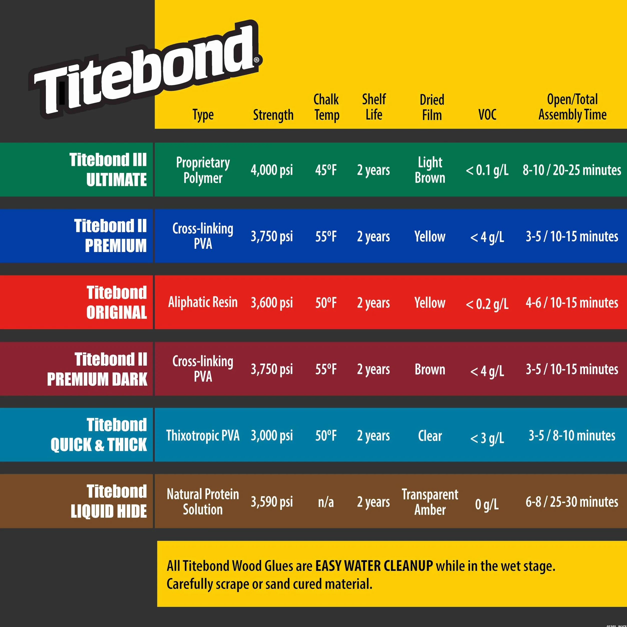Titebond 2403 Klej do drewna bez kapania 236,6 ml