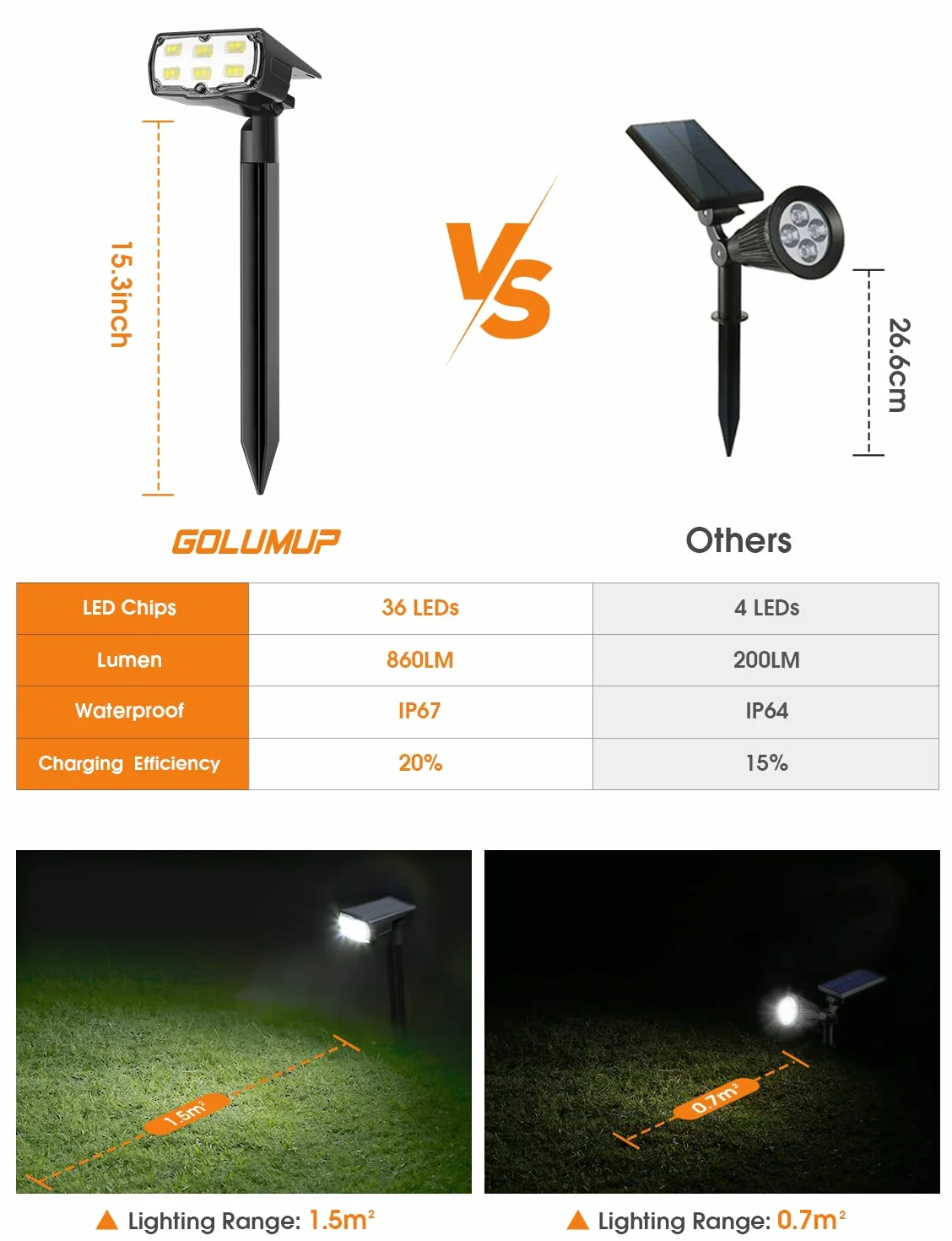 Solarne lampy ogrodowe LED 36 diod IP67 6 sztuk zimna biel