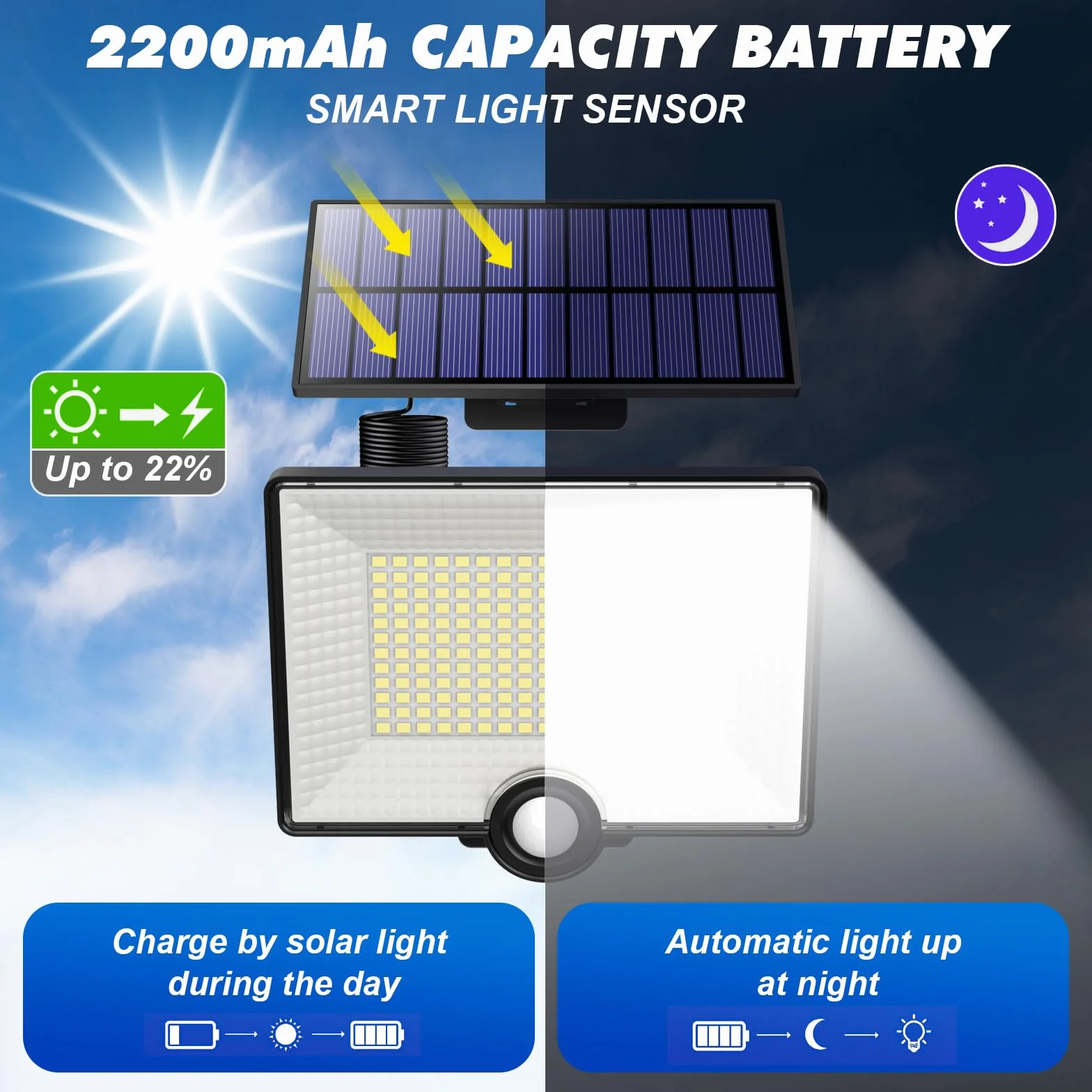 Zewnętrzna lampa solarna z czujnikiem ruchu 204 LED 2000 lm IP65 Reflektor LED z kablem 5 m