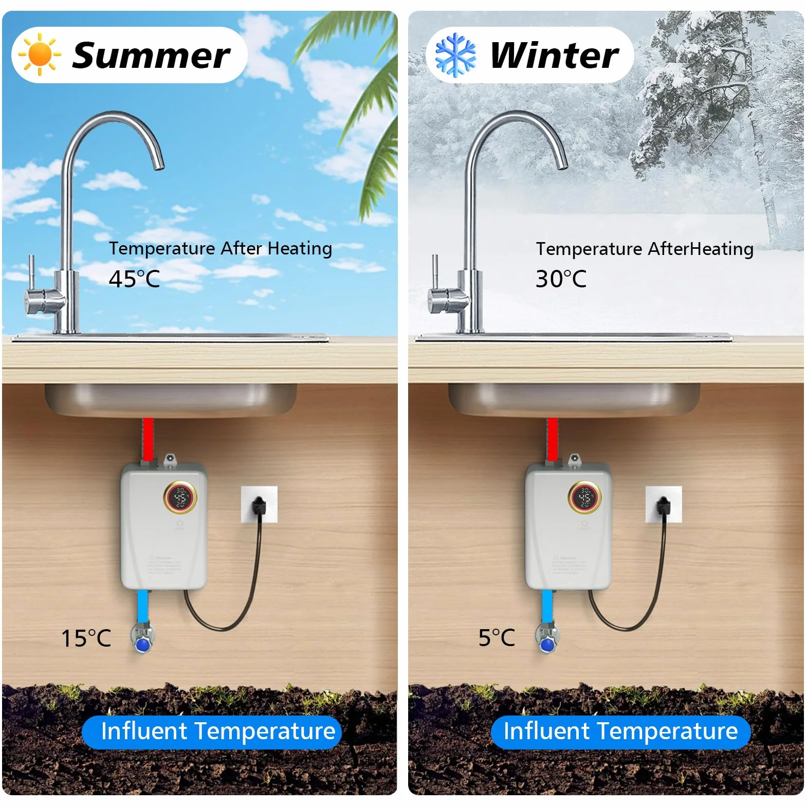Elektroniczny podgrzewacz wody 220V 3500W bezzbiornikowy mini ze wskaźnikiem temperatury LED