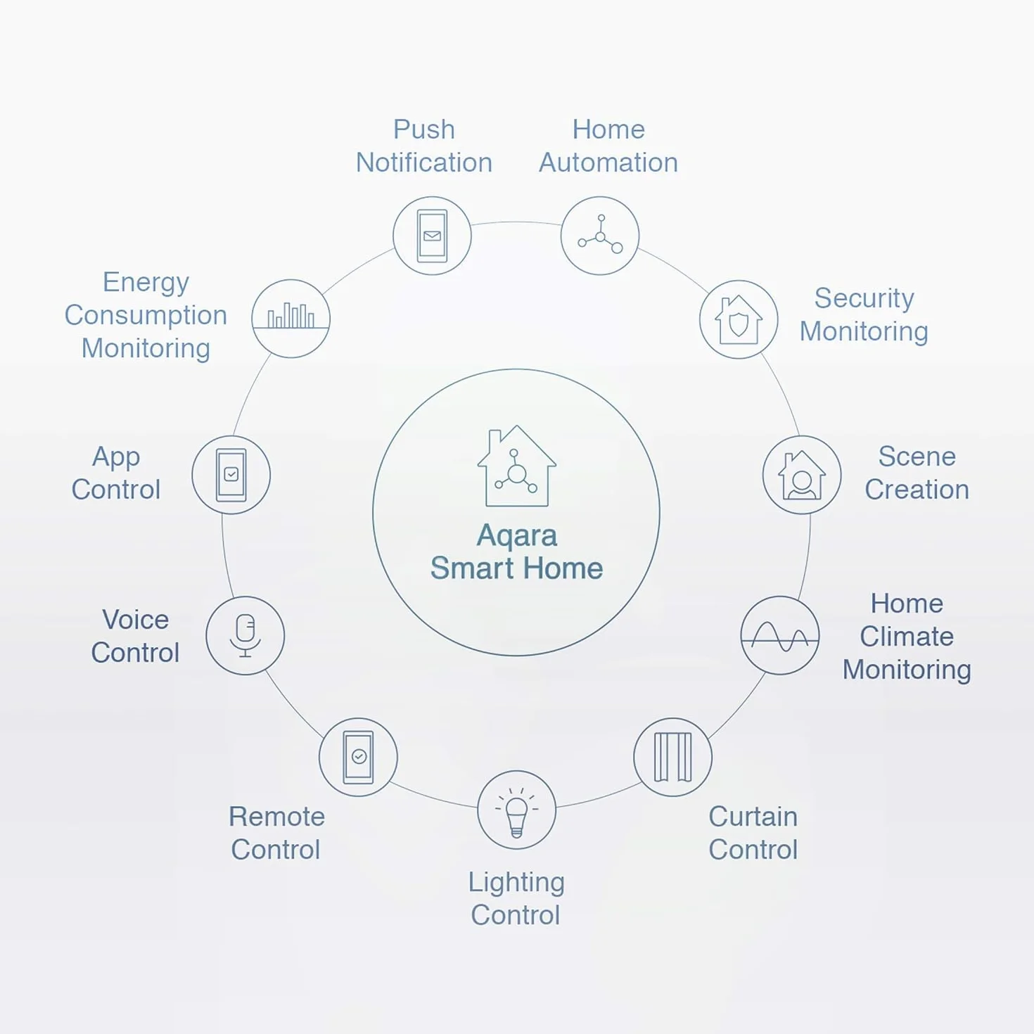 Aqara Czujnik Wibracji, Bezprzewodowy, Zigbee, Kompatybilny z Apple HomeKit, IFTTT