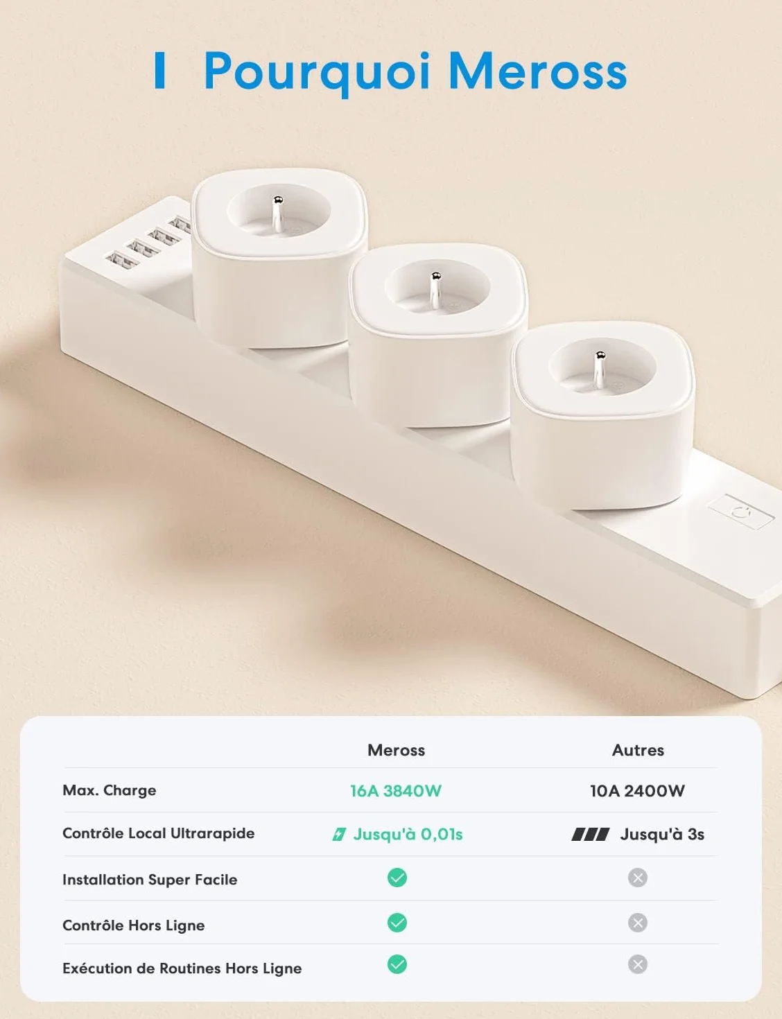Meross MSS210HKFR Inteligentne gniazdko WiFi kompatybilne z Apple HomeKit, Siri, Alexa, Google Home