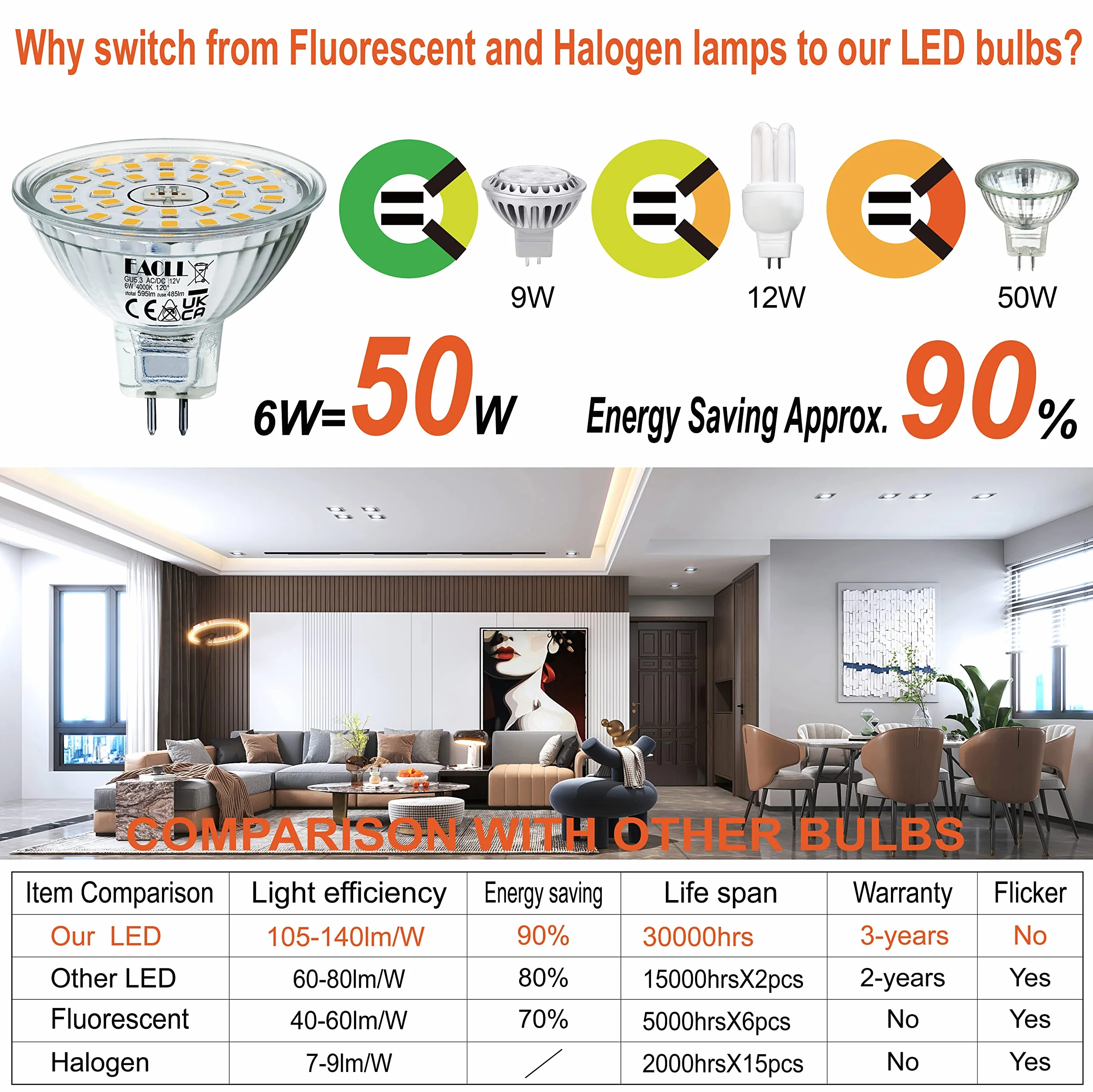 EACLL GU5.3 LED 4000K 6W MR16 50W zastępuje 4 szt. neutralna biel 485 lumenów AC/DC 12V bez migotania kąt 120° punktowy