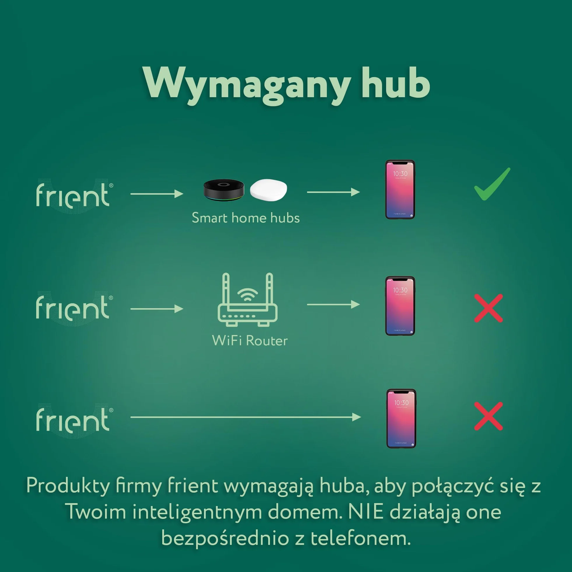 Frient Smart Siren Inteligentny Domowy System Alarmowy 90 dBm Zigbee Przedłużacz zasięgu Kompatybilny SmartThings Home Assistant Homey