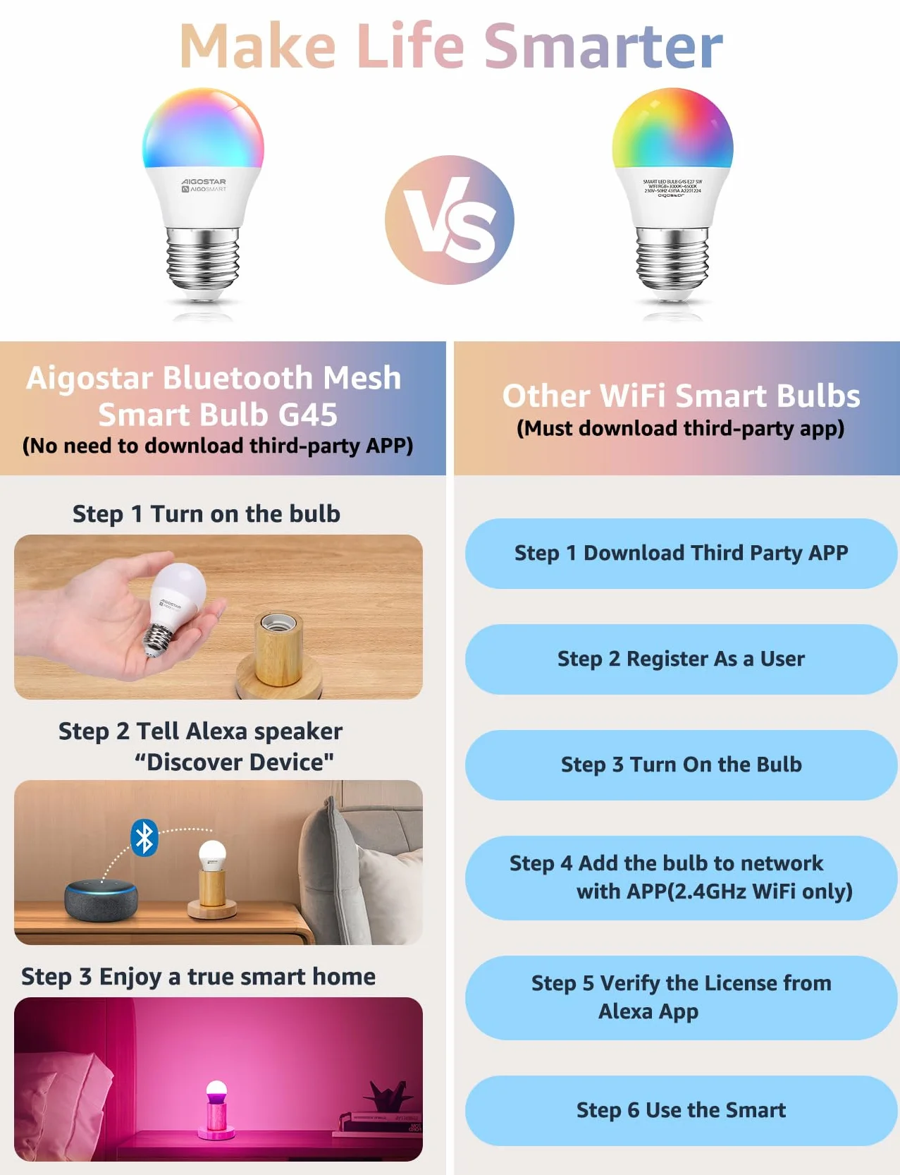 Aigostar - Inteligentna żarówka G45 Mesh Bluetooth. 2700–6500K, ściemnialna RGB. Gwint E27, 6,5 W, 555 lm. Inteligentna żarówka LED kompatybilna z Alexą. W zestawie pilot. 4 sztuki