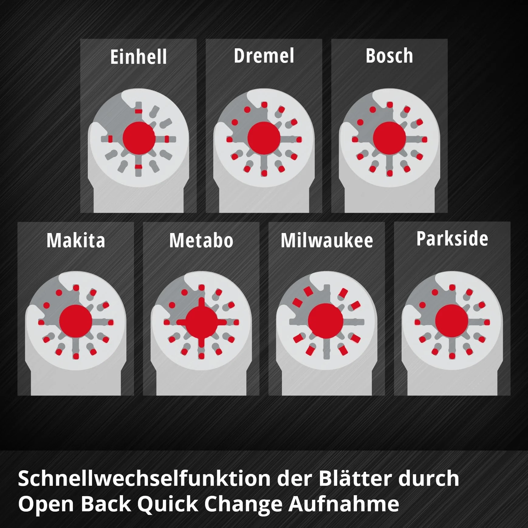 Einhell Oryginalny Zestaw Narzędzi Wielofunkcyjnych BIM HCS Skrobak Płyta Podkładowa Trójkąty Szlifierskie PTFE