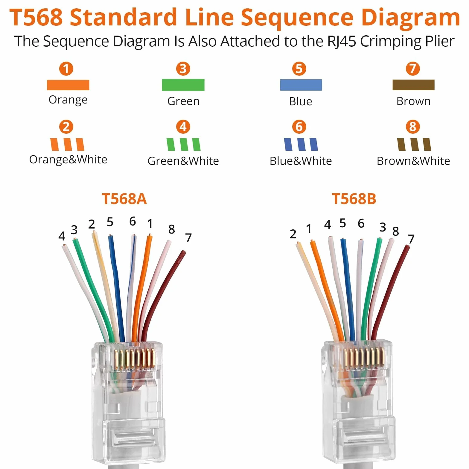 Proster Zaciskacz RJ45 profesjonalny wielofunkcyjny do kabli sieciowych CAT5 CAT6 CAT6A CAT7 Ethernet