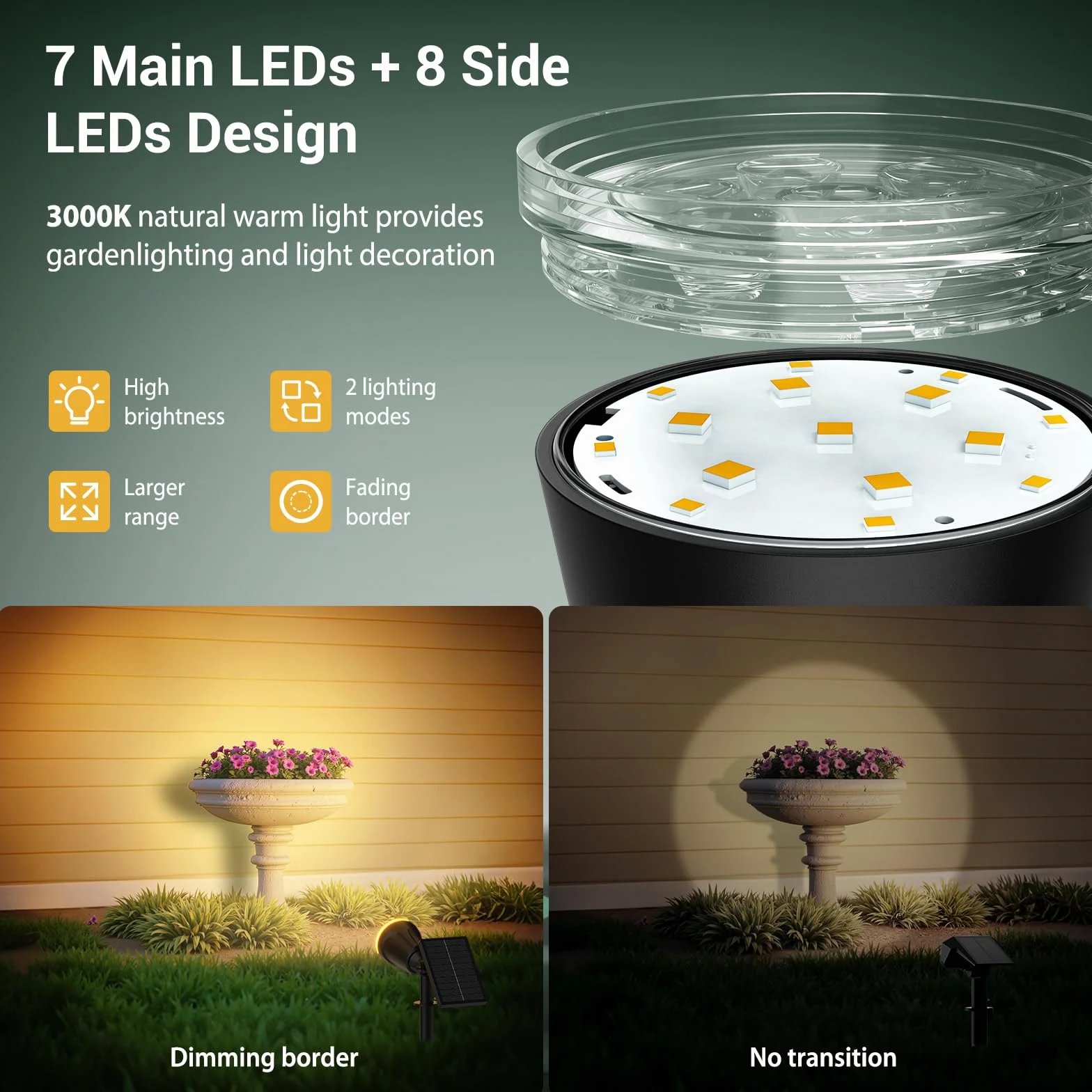 GEARLITE Lampy solarne LED 1200 lm ciepła biel IP65 1500 mAh reflektor solarny do ogrodu