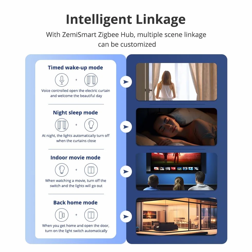 zemismart Matter M6 ZigBee Bridge Works with Tuya Zigbee sub Device Smart Home Automation System IOS Timer Siri Voice Control, współpracuje z Home Kit