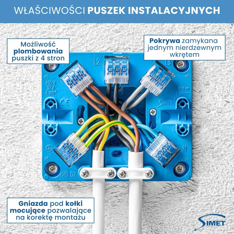 SIMET Puszka przyłączeniowa HAD02 128×110×22 mm 5 x 4 mm² szybkozłączki biała