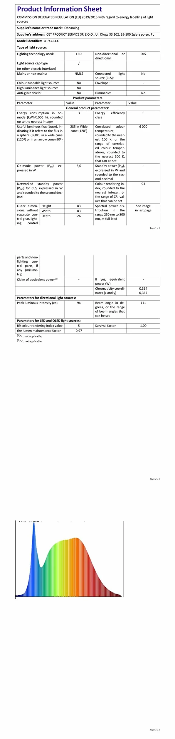 LED Downlight 12V 3W 6000K 285lm 64-74mm do Kampera Łodzi Furgonetki
