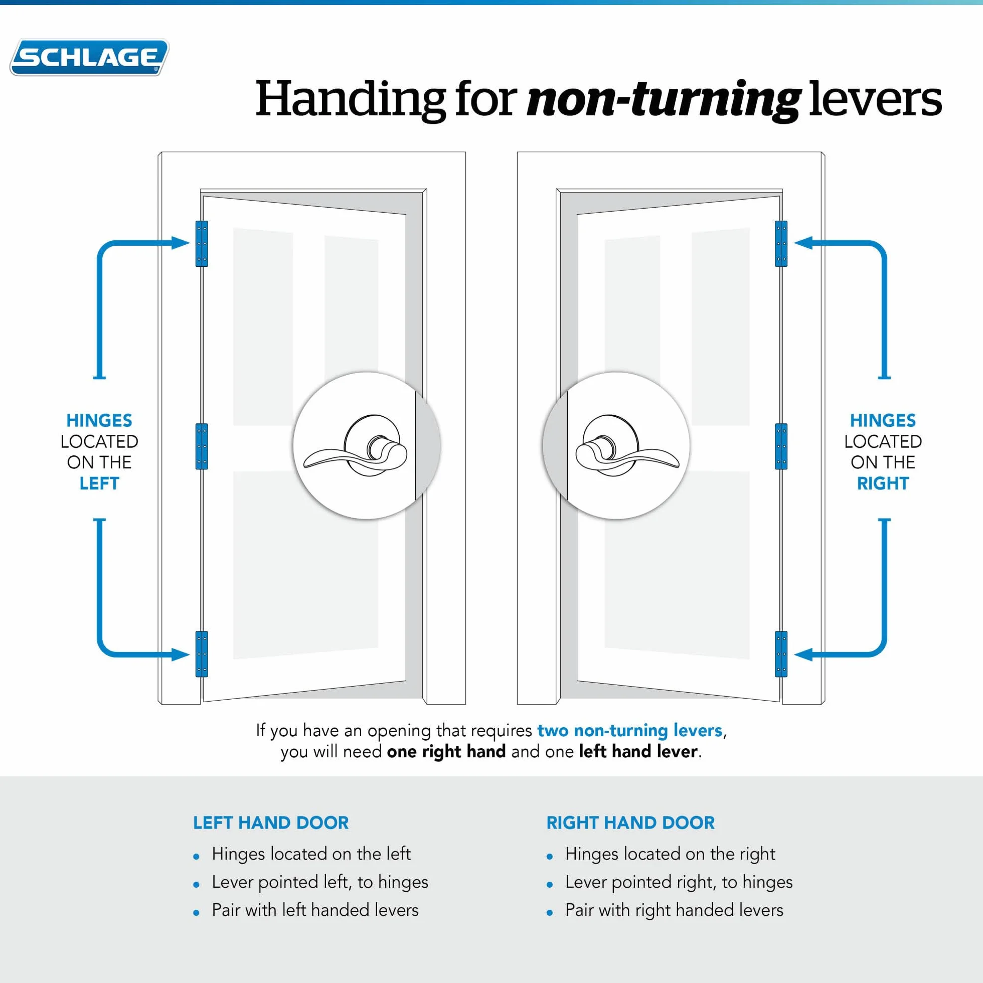 SCHLAGE F170 Acc 608 LH Nieobracająca się lewa dźwignia akcentująca satynowy mosiądz Lock Company