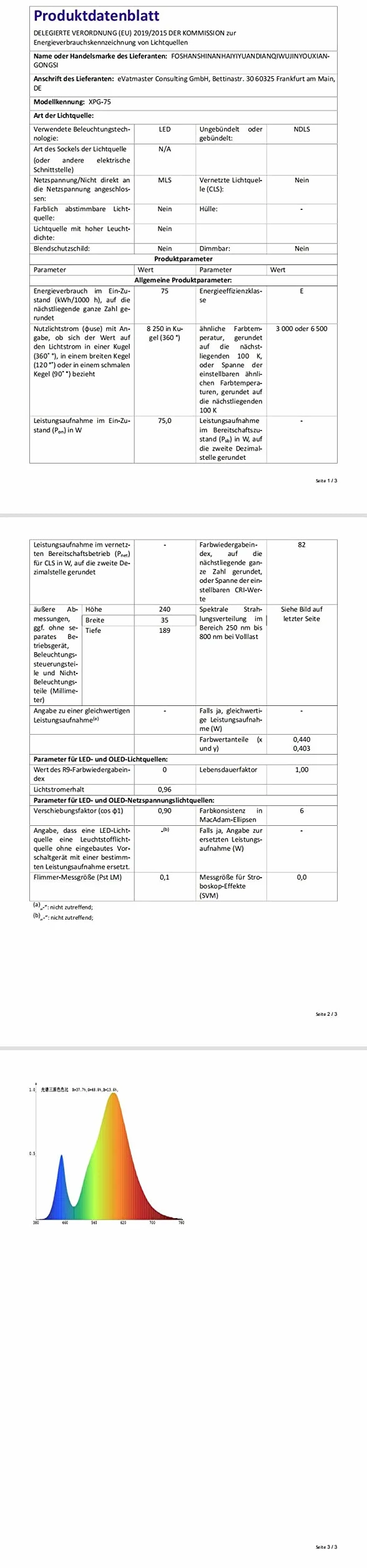 SKYWORLD 75W Projektor budowlany LED 7500LM 6000K biała wodoodporna
