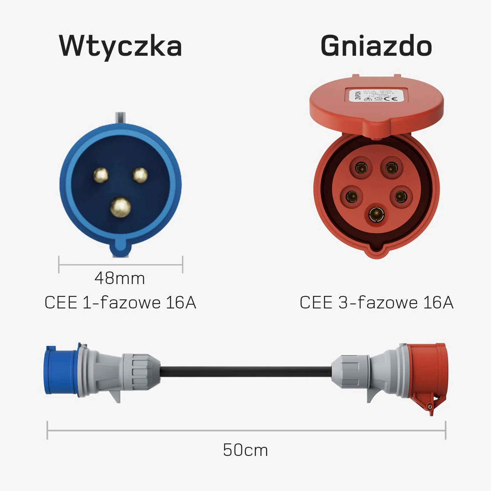 Zestaw adapterów CEE 16A 5-pin 3-fazowy 32A czerwony 1-fazowy 16A niebieski Schuko do EV