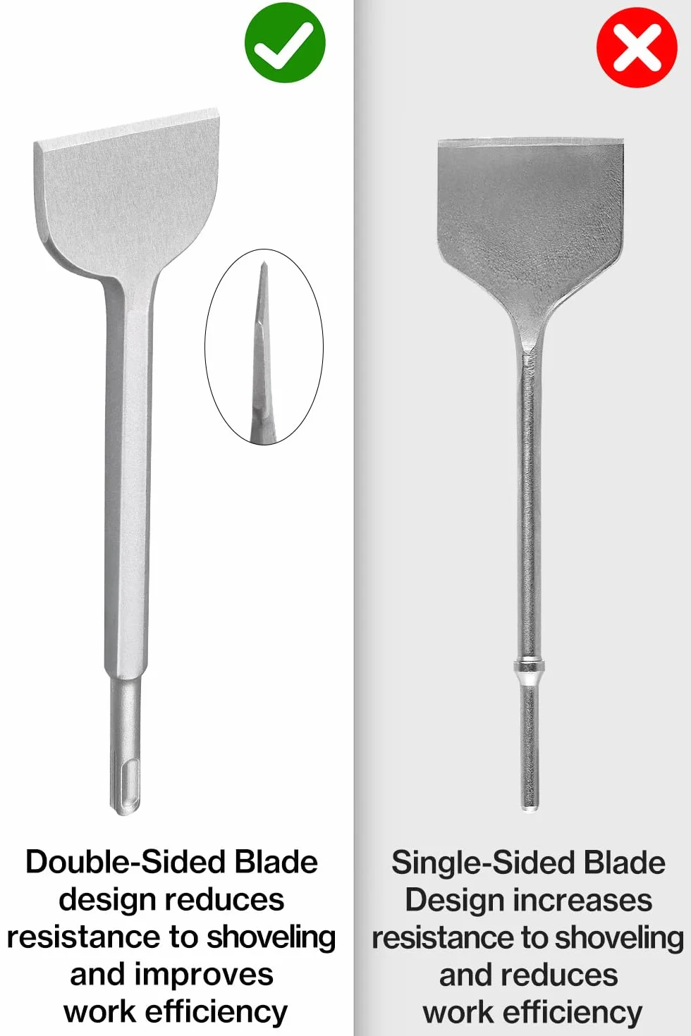 Lytool Dłuto SDS-Plus do płytek 250x40mm 280x100mm zestaw 2 sztuki