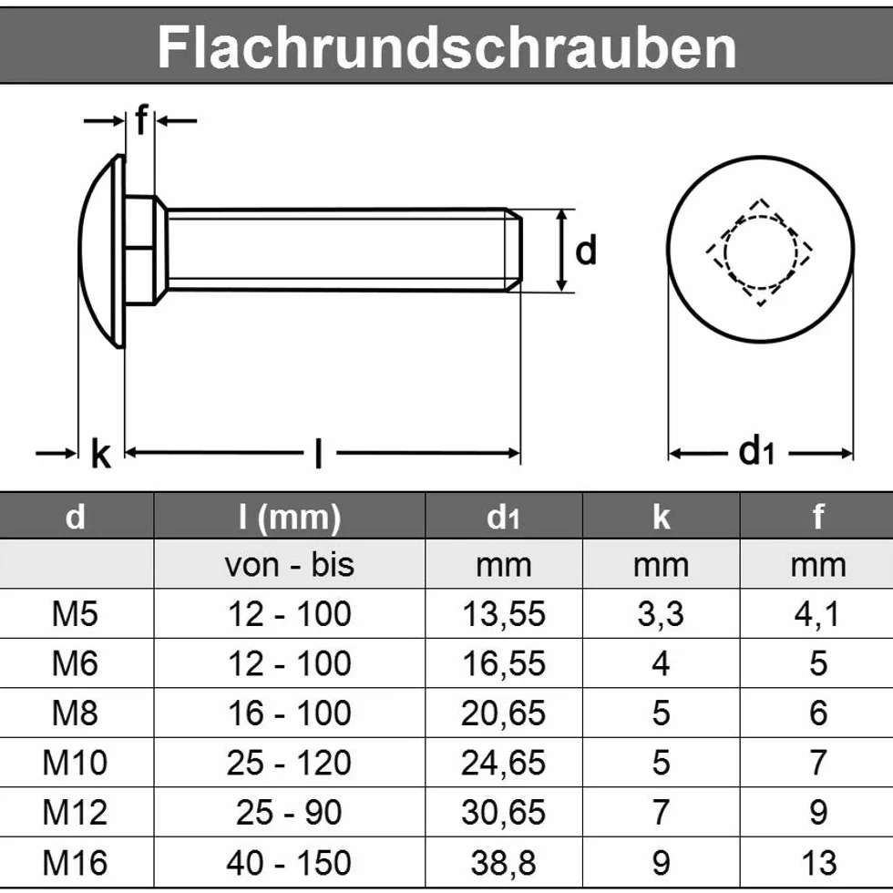 M5 x 40 mm (10 sztuk) śruby zamkowe z nasadką czworokątną - stal szlachetna VA A2 V2A - śruby płaskie okrągłe pełne gwinty nierdzewne - DIN 603 - ISO 8677 | AGBERG