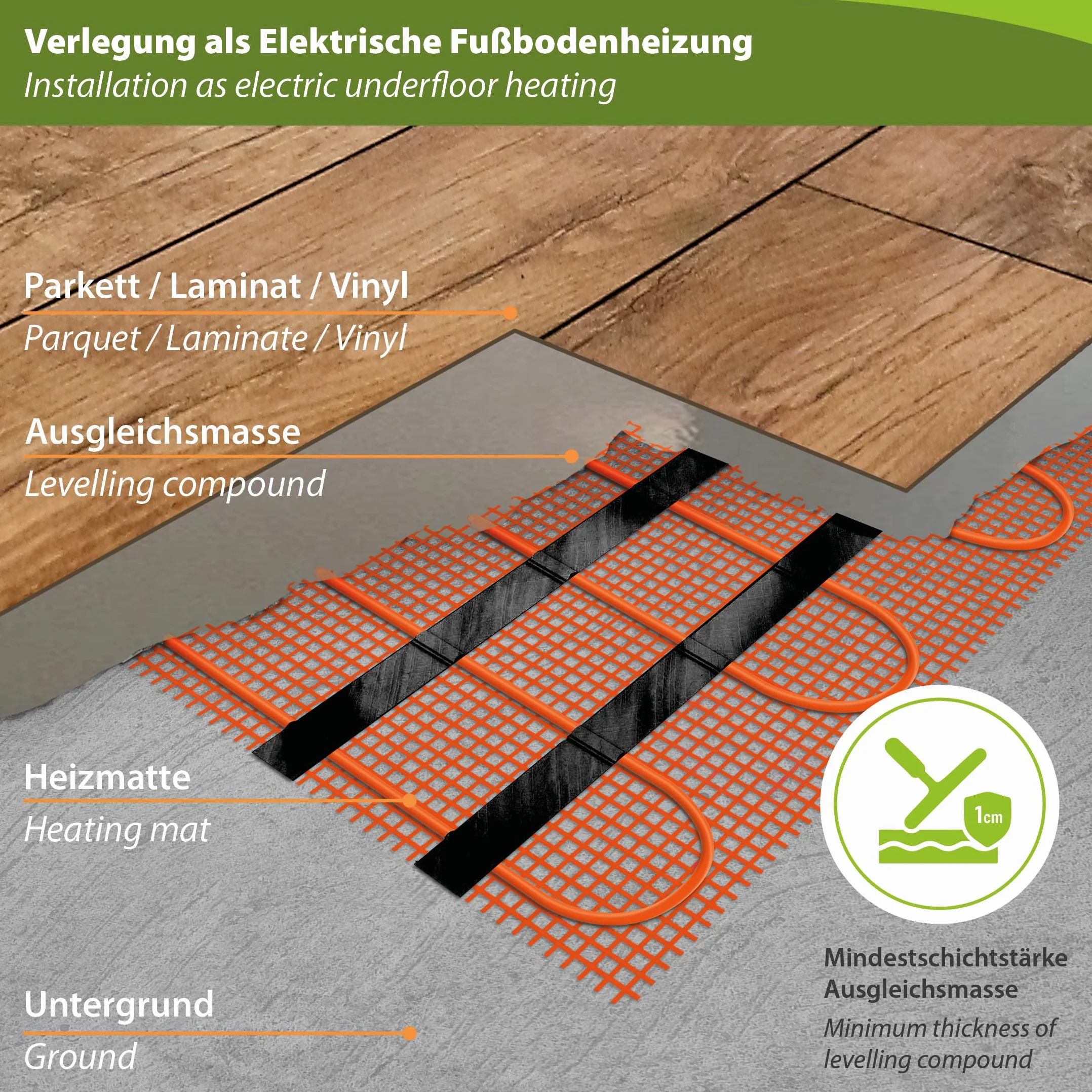 Mi-Heat Elektryczna mata grzewcza 7 m² 160 W/m² zestaw