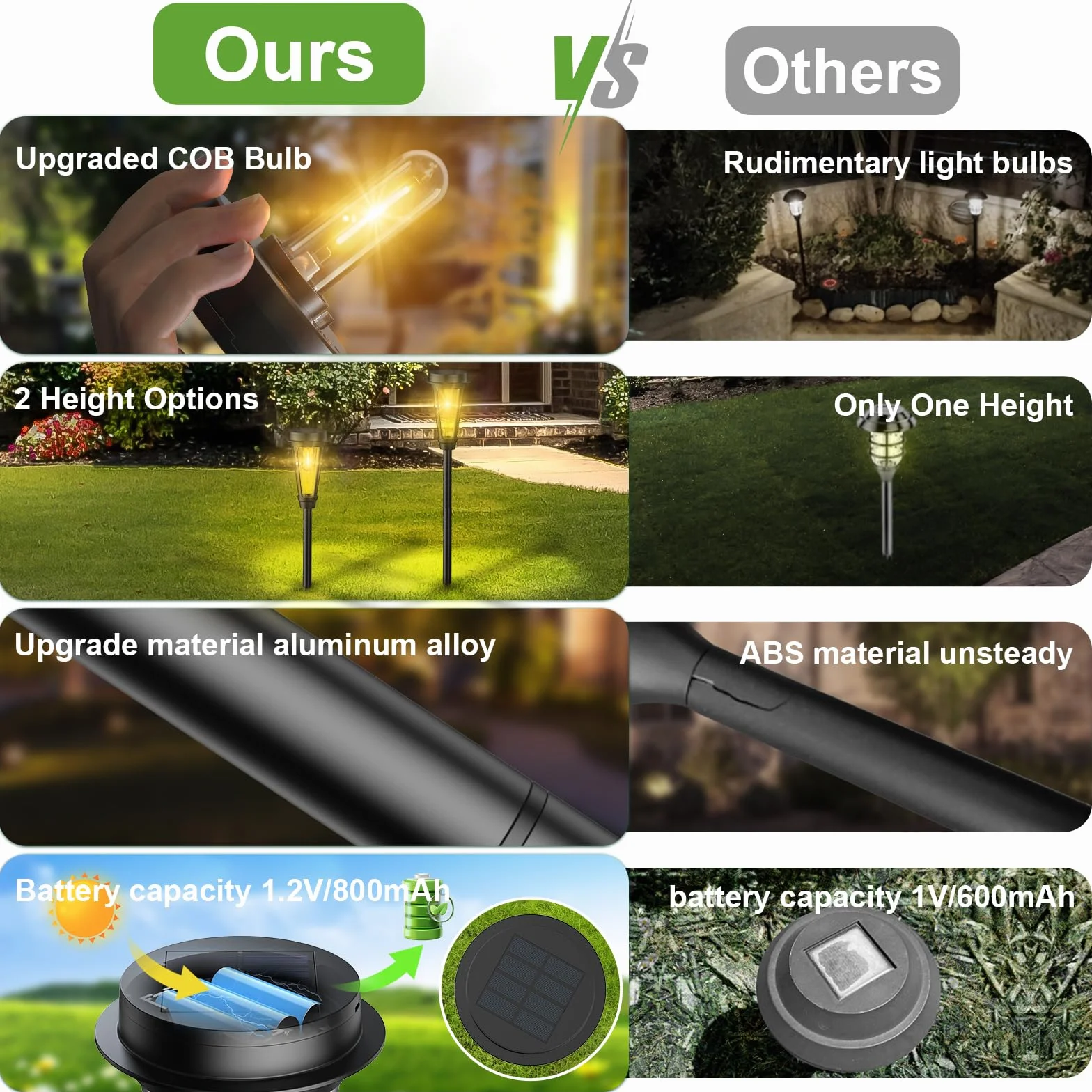 Quntis Lampy solarne do ogrodu 4 sztuki IP65 ciepła biel automatyczne włączanie