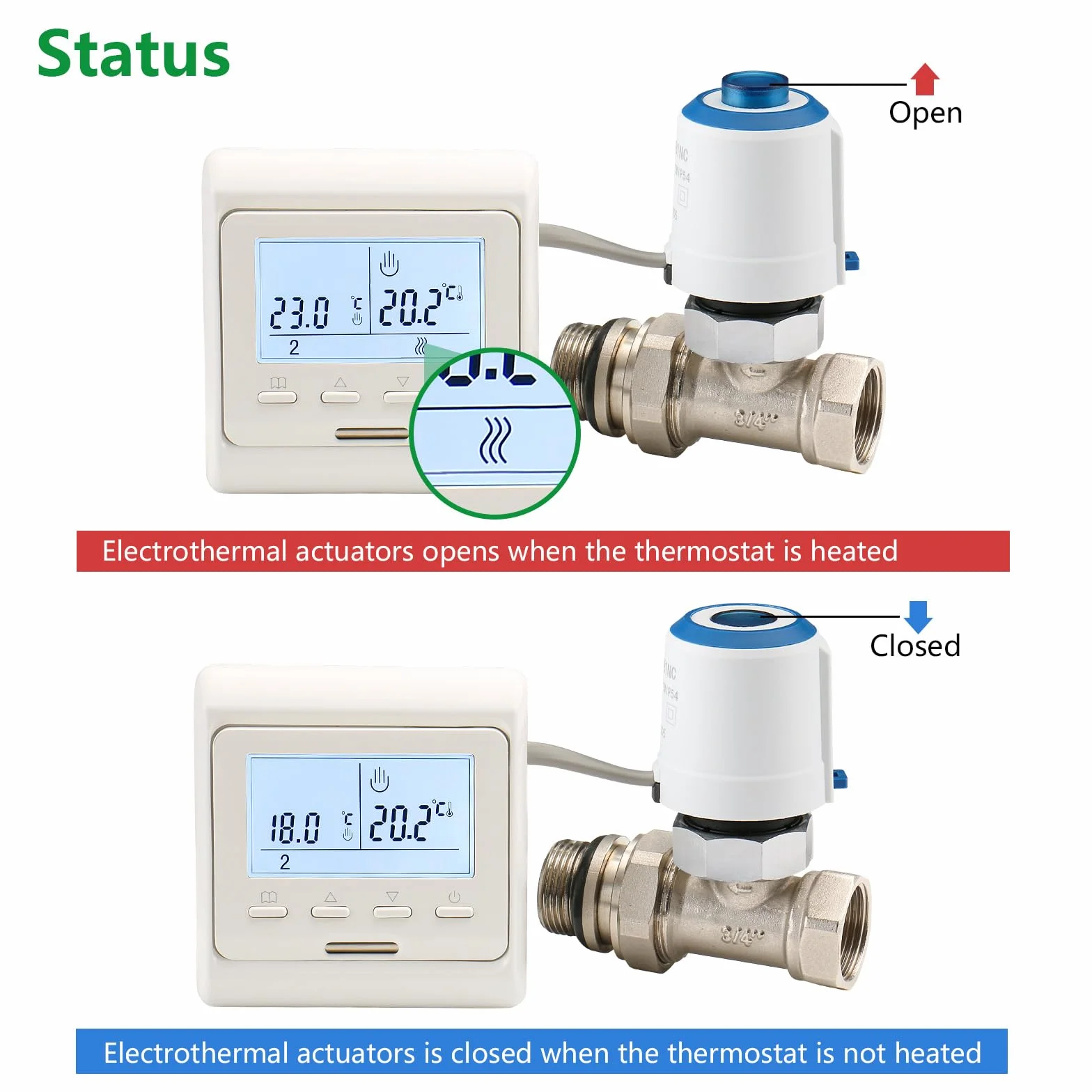 Wengart Siłownik termoelektryczny WGM05, AC 230 V M30 x 1,5 gwint, działa do ogrzewania podłogowego normalnie zamkniętego (opakowanie 1)