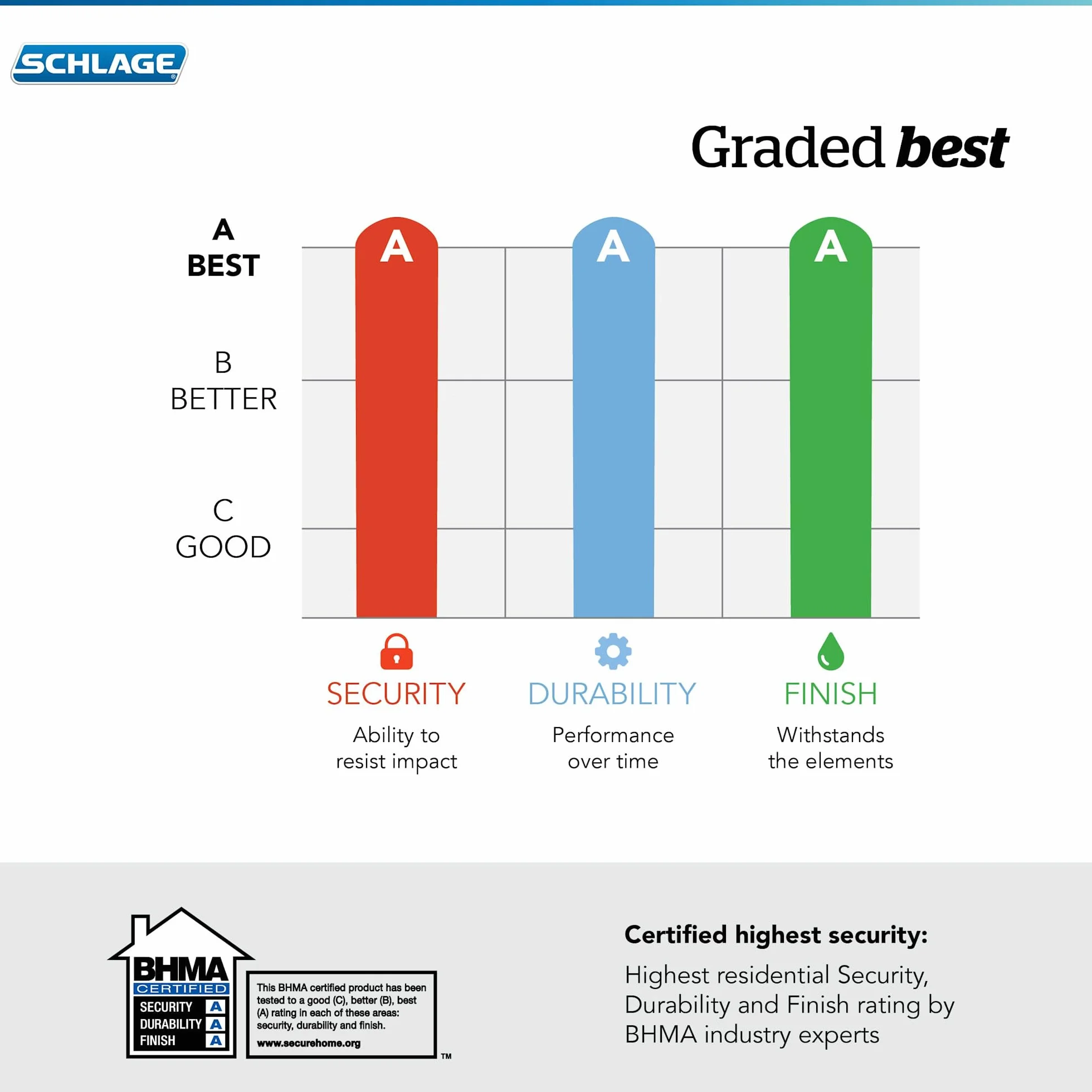 Schlage B60N GRW 622 Greenwich zasuwa klucz 1-stronny czarny matowy