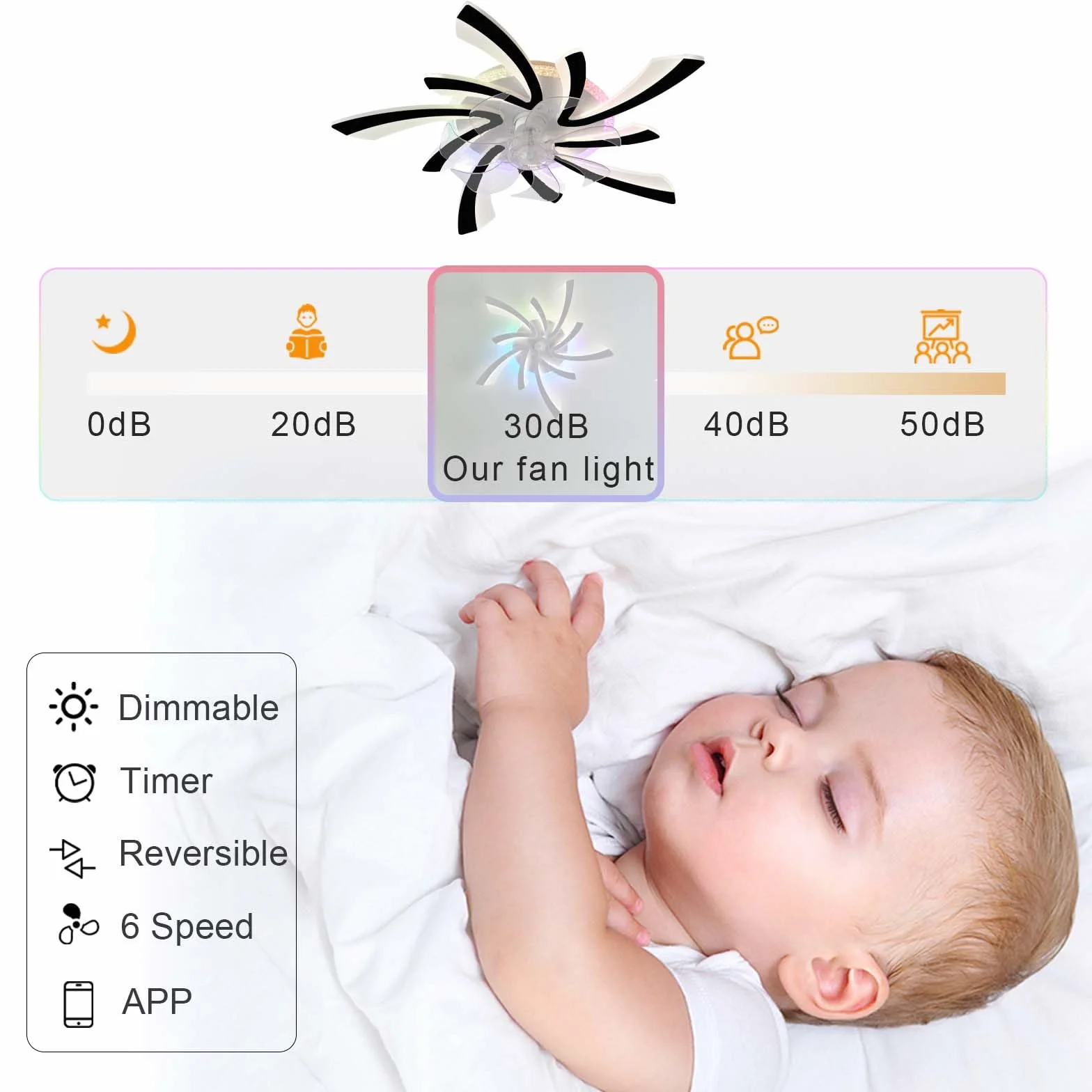 Wentylator Sufitowy z Oświetleniem i Pilotem LED, Cichy, Funkcja Pamięci, Przyciemnianie, Odwracalny, Czarny