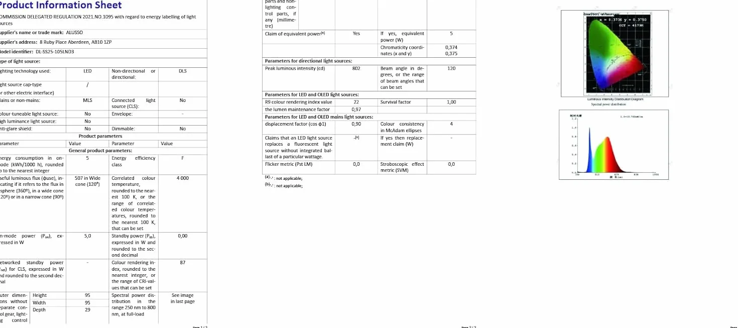 ALUSSO Reflektor Wpuszczany LED 230V 5W 400LM IP44 Ciepła Biel 3000K Neutralna Biel 4000K Zimna Biel 6500K Regulowane Czarny 12 Sztuk