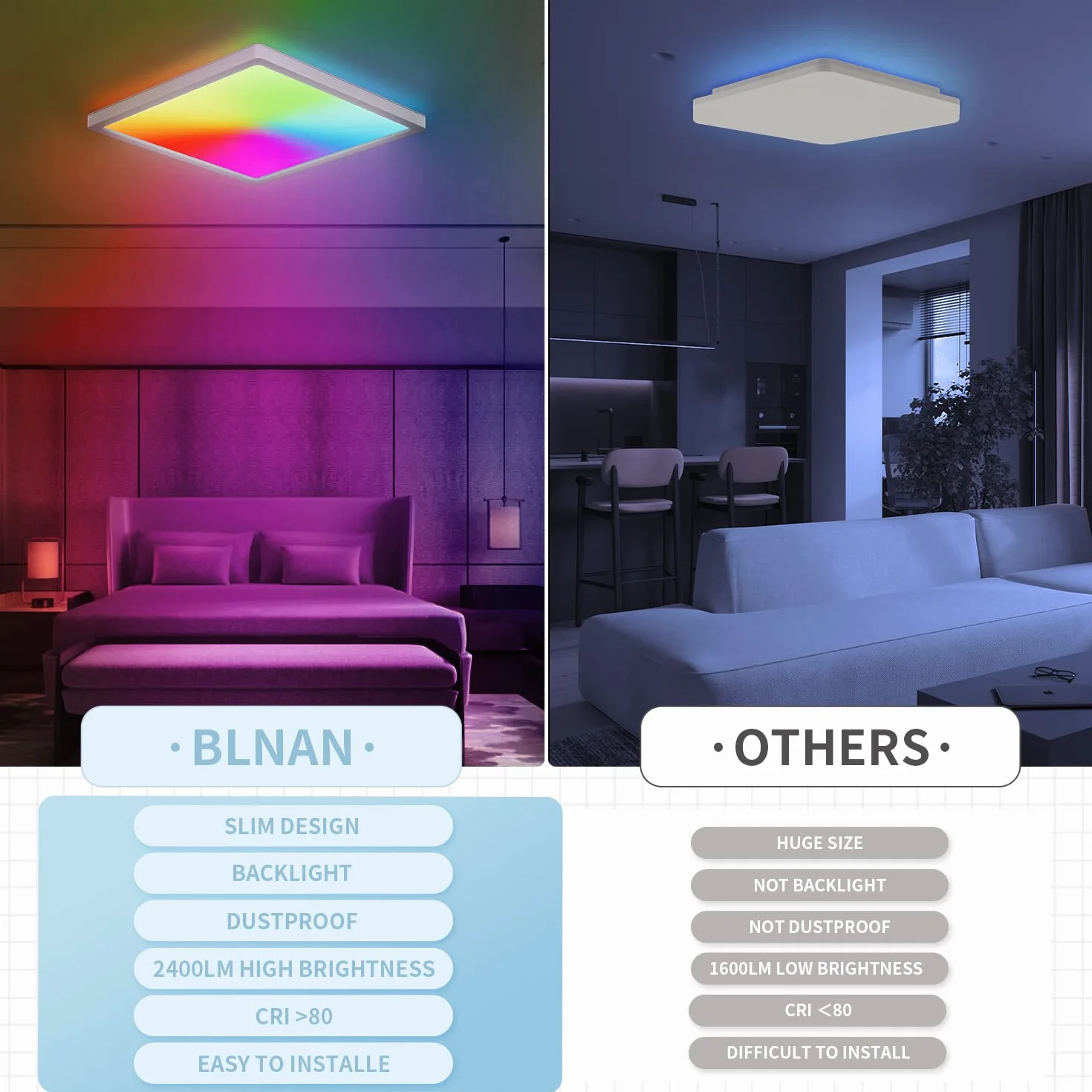 RGB LED Sufitowa Lampa Ściemnialna 24W Panel 3000K-6500K 2400lm Kwadratowa Biała 30x2,5cm