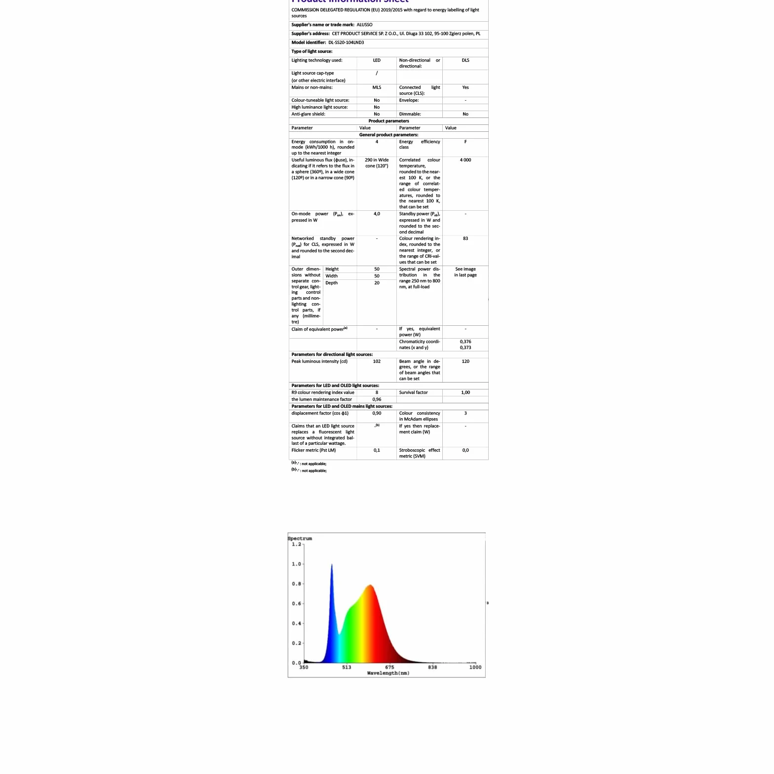 ALUSSO Reflektory LED do zabudowy 68 mm 4 W 220-240 V 3000-6500 K IP44