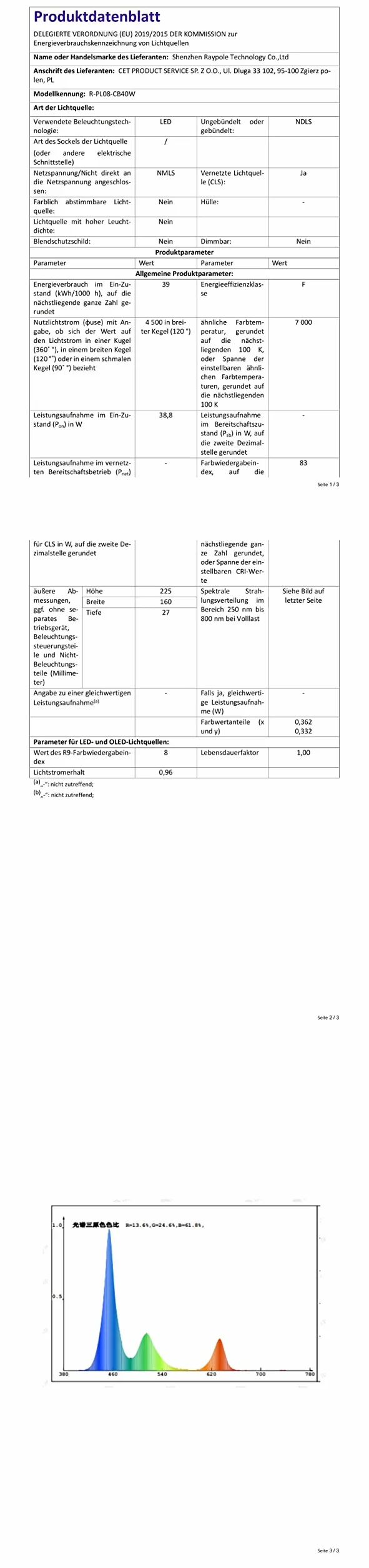 LyLmLe Oświetlenie Basenowe LED z Kontrolą APP, 40W RGB Ściemnialne podwodne światła zanurzeniowe z magnesami, IP68 Wodoodporna synchronizacja muzyczna zmieniająca kolor światła basenowego 12V, 8m