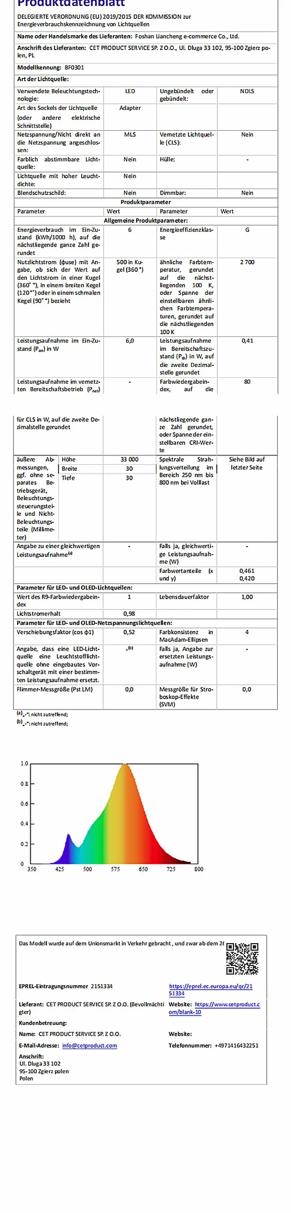 Łańcuch świetlny LED 10 m 100 diod Ciepła Biel 8 Trybów IP44 Przezroczysty Kabel