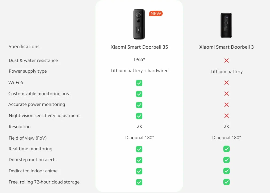 Xiaomi Smart Doorbell 3S