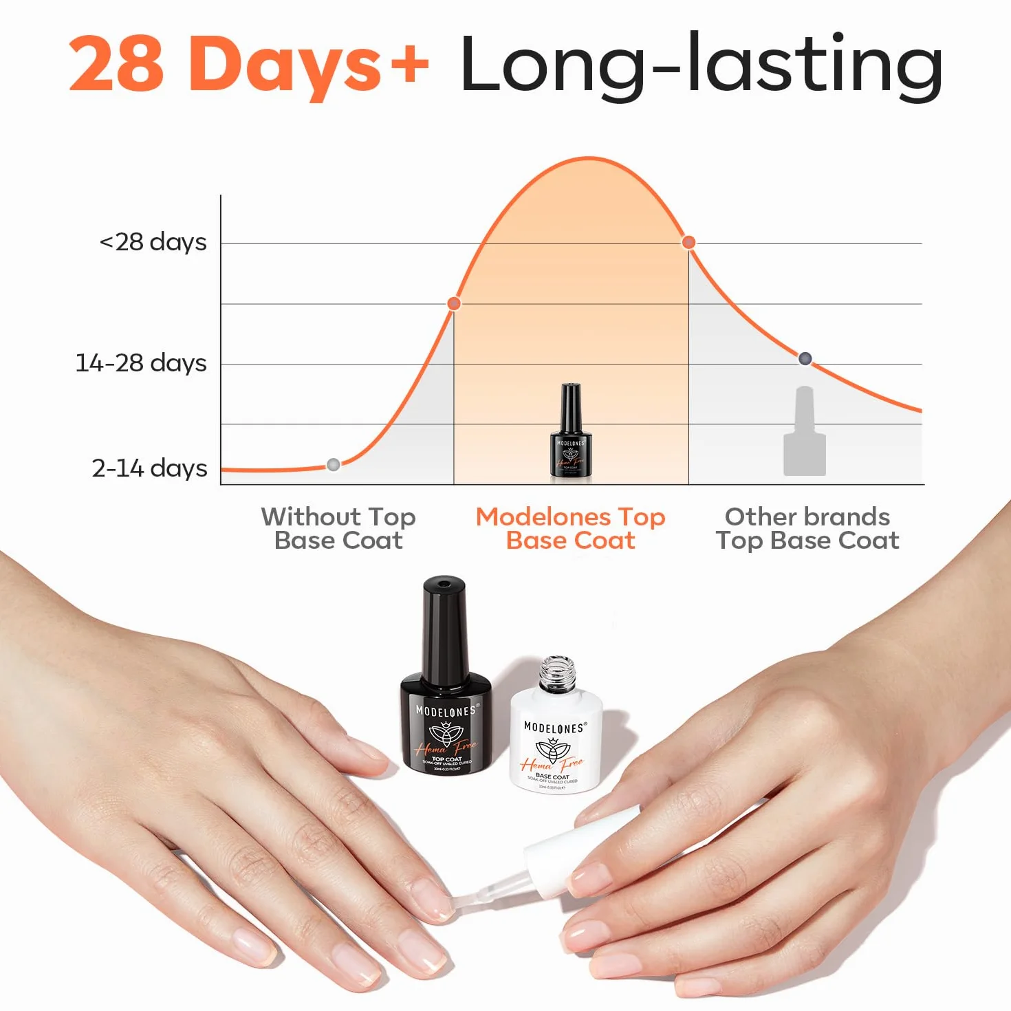 Modelones No Wipe Base und Top Coat Set 10 ml