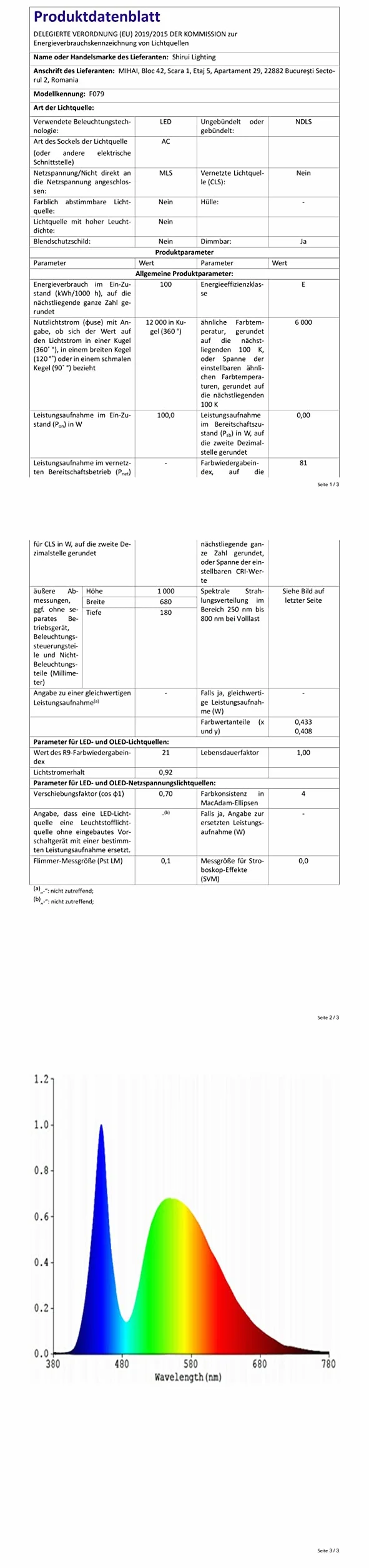 Wentylator sufitowy LED z silnikiem DC, kompatybilny z Alexa, Asystent Google, 6 prędkości, ściemnianie, tryb letni/zimowy
