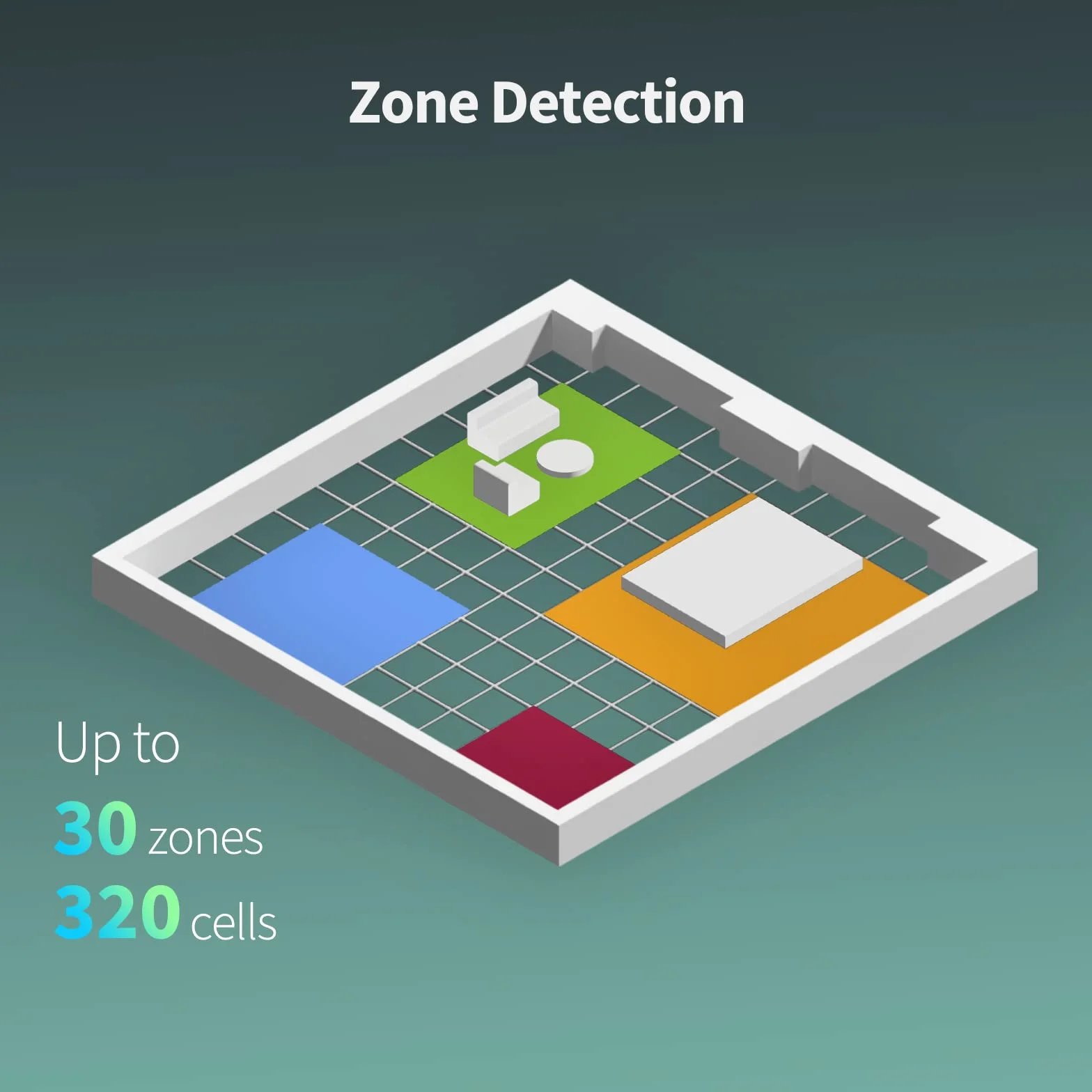 Aqara Czujnik Obecności FP2, Czujnik Ruchu z Wykorzystaniem Radaru mmwave, Pozycjonowanie Strefowe, Wykrywanie Wielu Osób i Upadków, Obsługa HomeKit, Alexa, Google, SmartThings i Home Assistant
