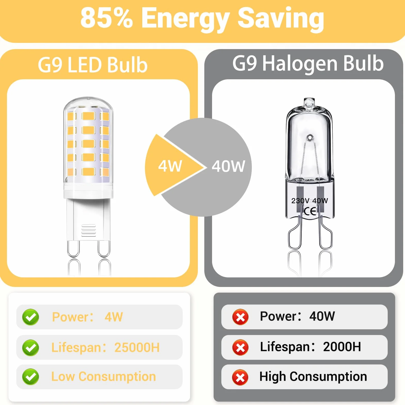Akynite Żarówki LED G9 4W 4000K 400lm AC220-240V 6 sztuk