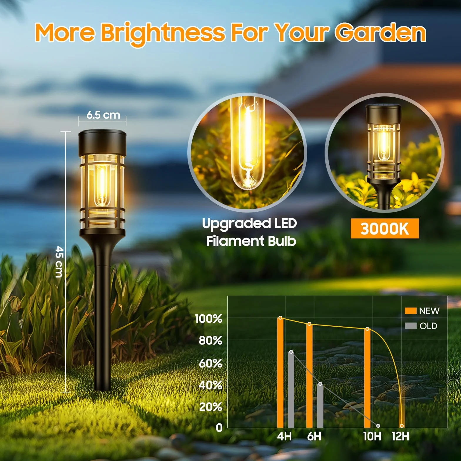 BUCASA Lampy solarne ogrodowe IP65 6 sztuk ciepła biel dekoracja balkon trawnik