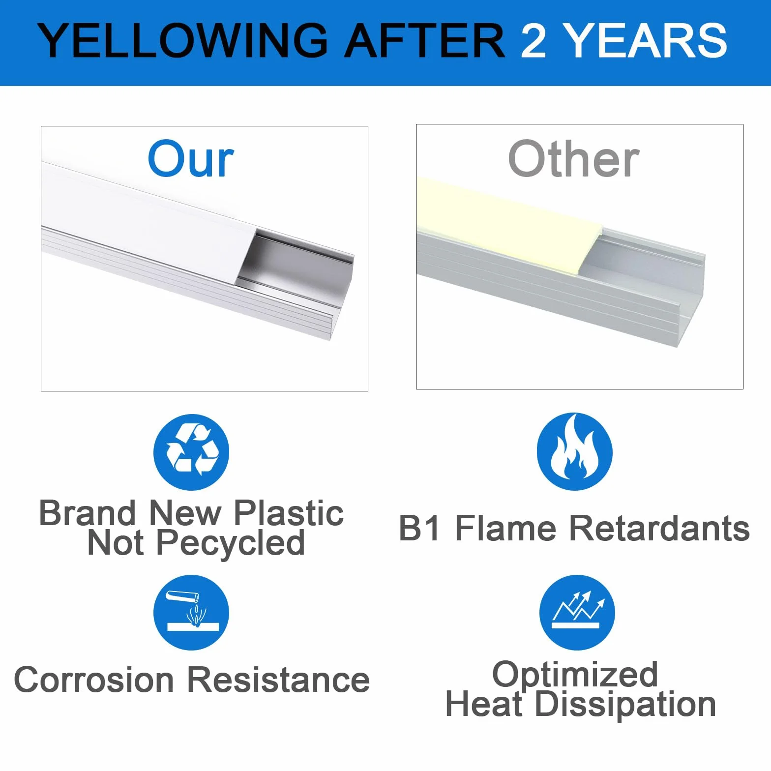 Aluminiowy profil LED do 16 mm, listwa U, dyfuzor LED z mleczną białą pokrywą do taśm Philips Hue LED