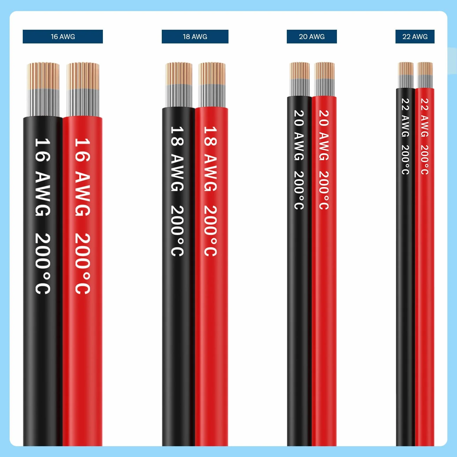 MMOBIEL 22 AWG Przewód Równoległy 5m Cyna Kabel Miedziany 2 Żyłowy do Samochodowych Taśm LED