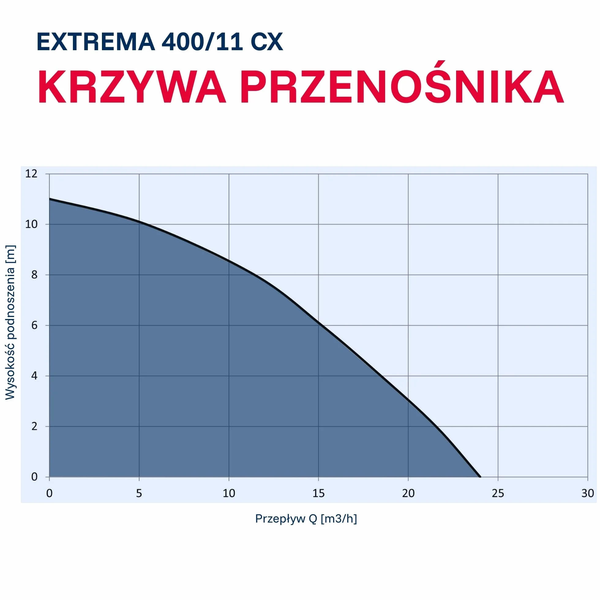 T.I.P. Extrema 400/11 CX Pompa zatapialna do wody brudnej 24 000 l/h stal nierdzewna