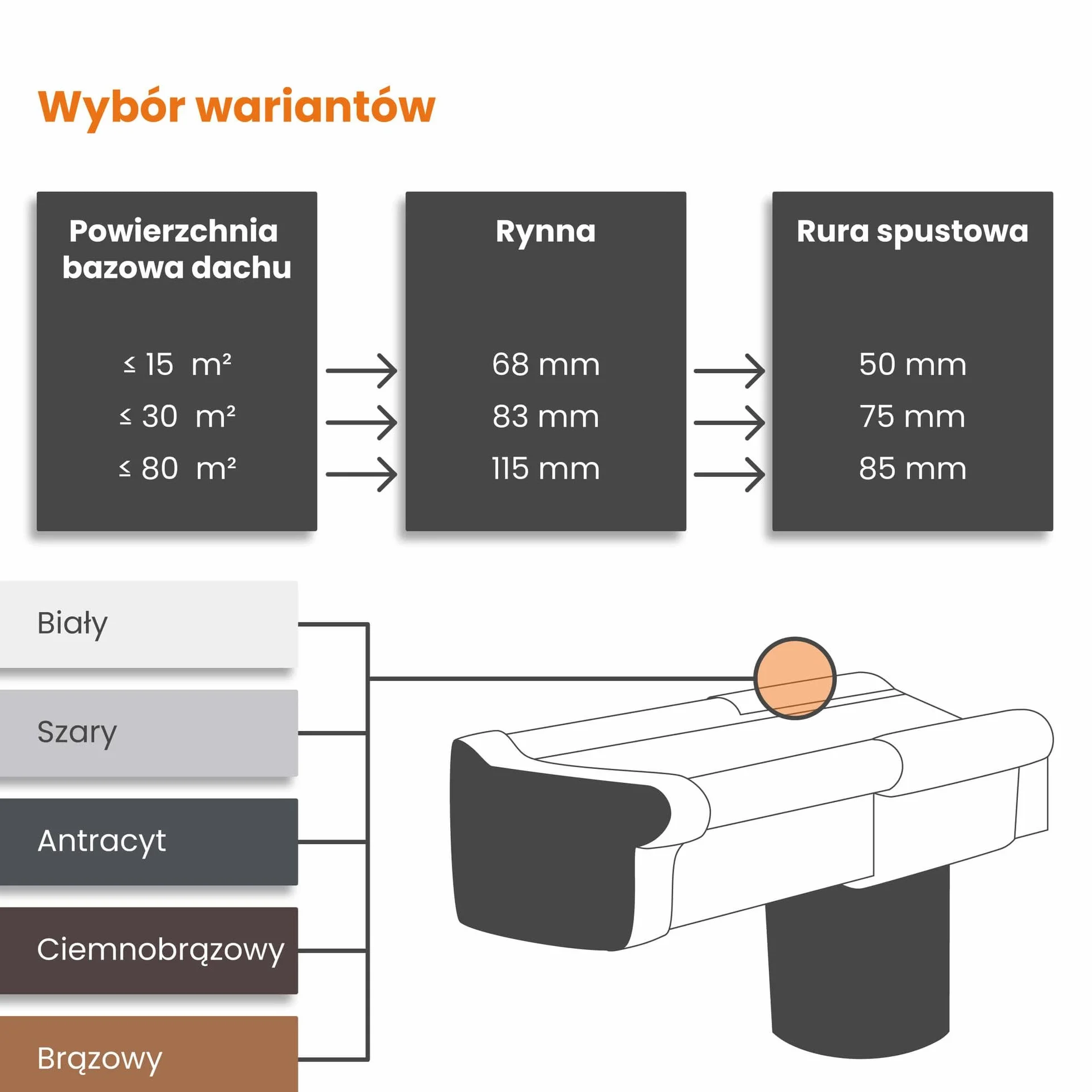 INEFA łącznik do rynny PVC 68mm ciemnobrązowy akcesoria do rynien