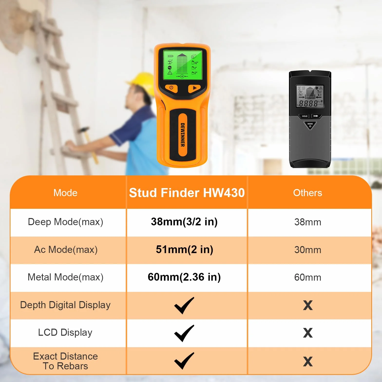 DEWINNER Wykrywacz ścian 5 w 1 z wyświetlaczem LCD do metali, drewna i kabli AC