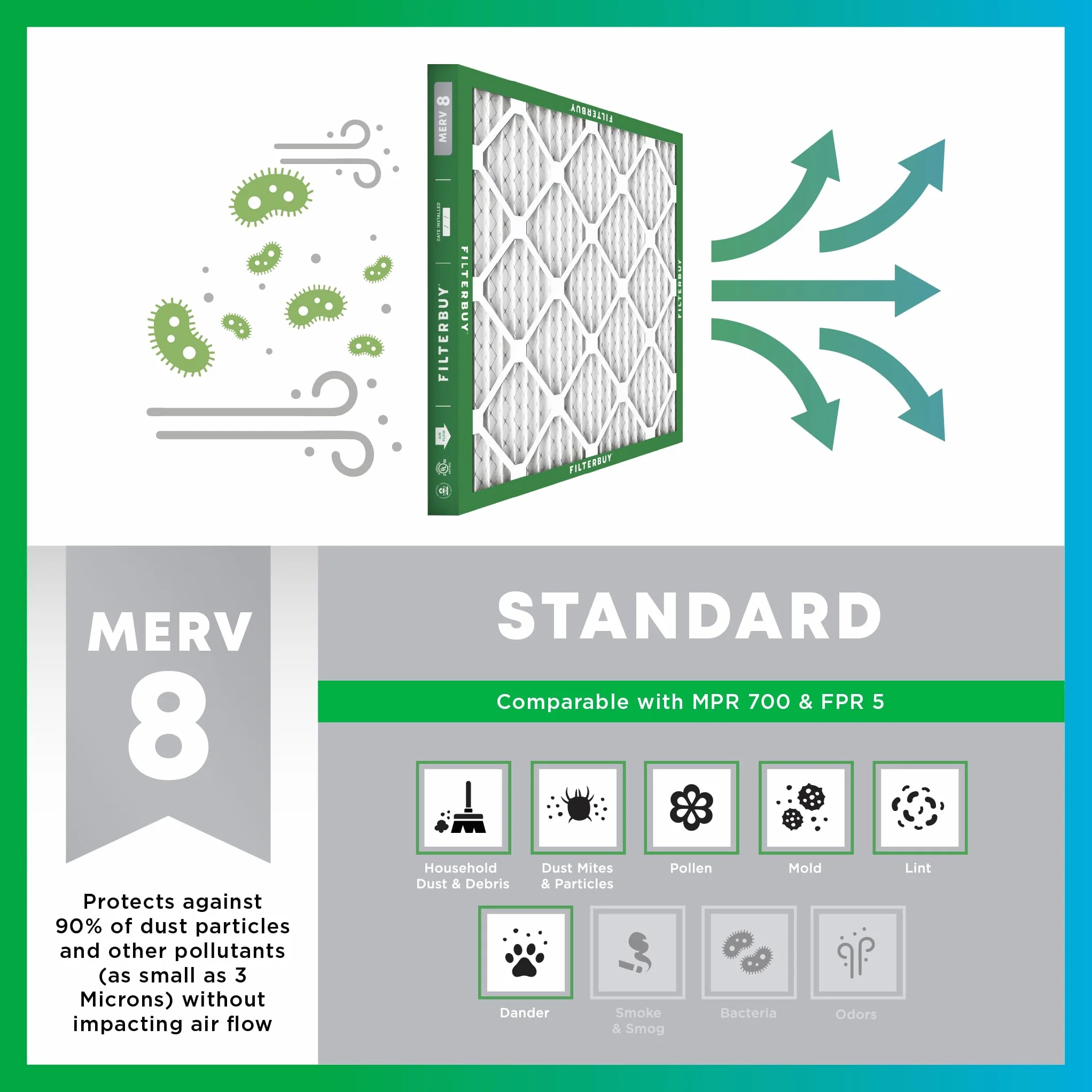 Filterbuy Filtr powietrza 14x25x1 MERV 8 Dust Defense 2-pak plisowany zamiennik do pieca HVAC AC rzeczywisty rozmiar 13,50 x 24,50 x 0,75 cala