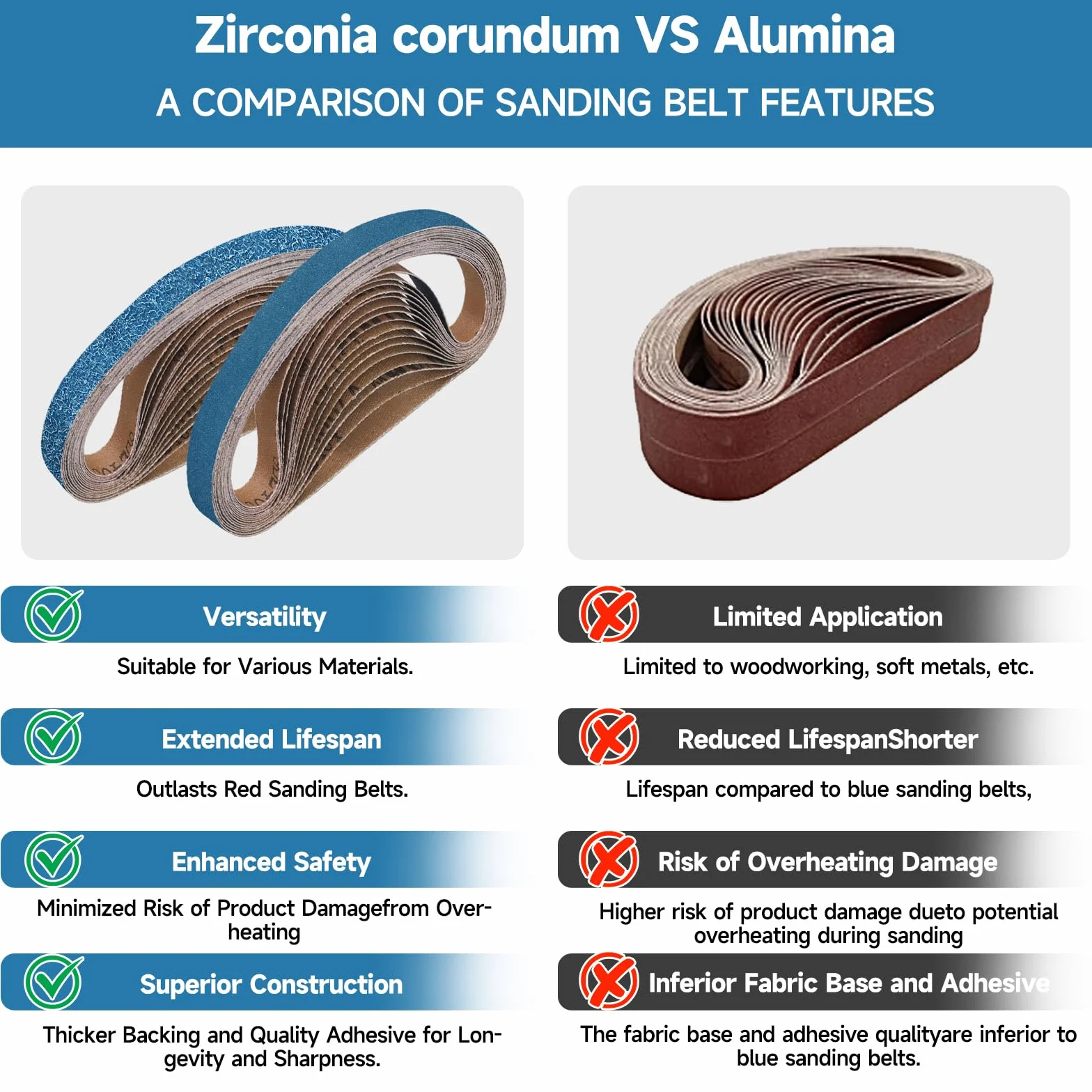 Taśma szlifierska 9 x 533 mm 40 szt. ziarnistość 40/60/80/120/240/400 do metalu drewna