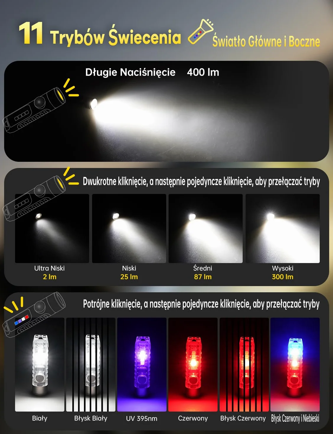 Jeebel Mini Latarka LED 400 Lumenów USB Ładowania, EDC Magnetyczna IP65, Boczne Światło UV/Biały/Czerwony/Niebieski