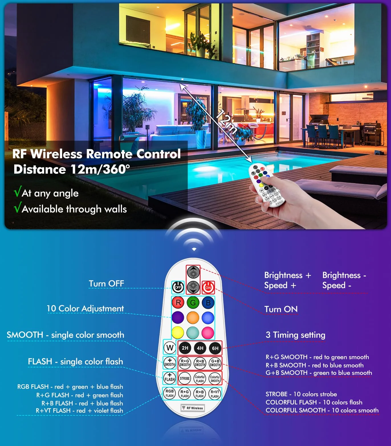 MEIKEE Reflektor RGB 42 W z pilotem, 360°, 10 kolorów, 30 trybów, timer, 6 poziomów jasności, LED