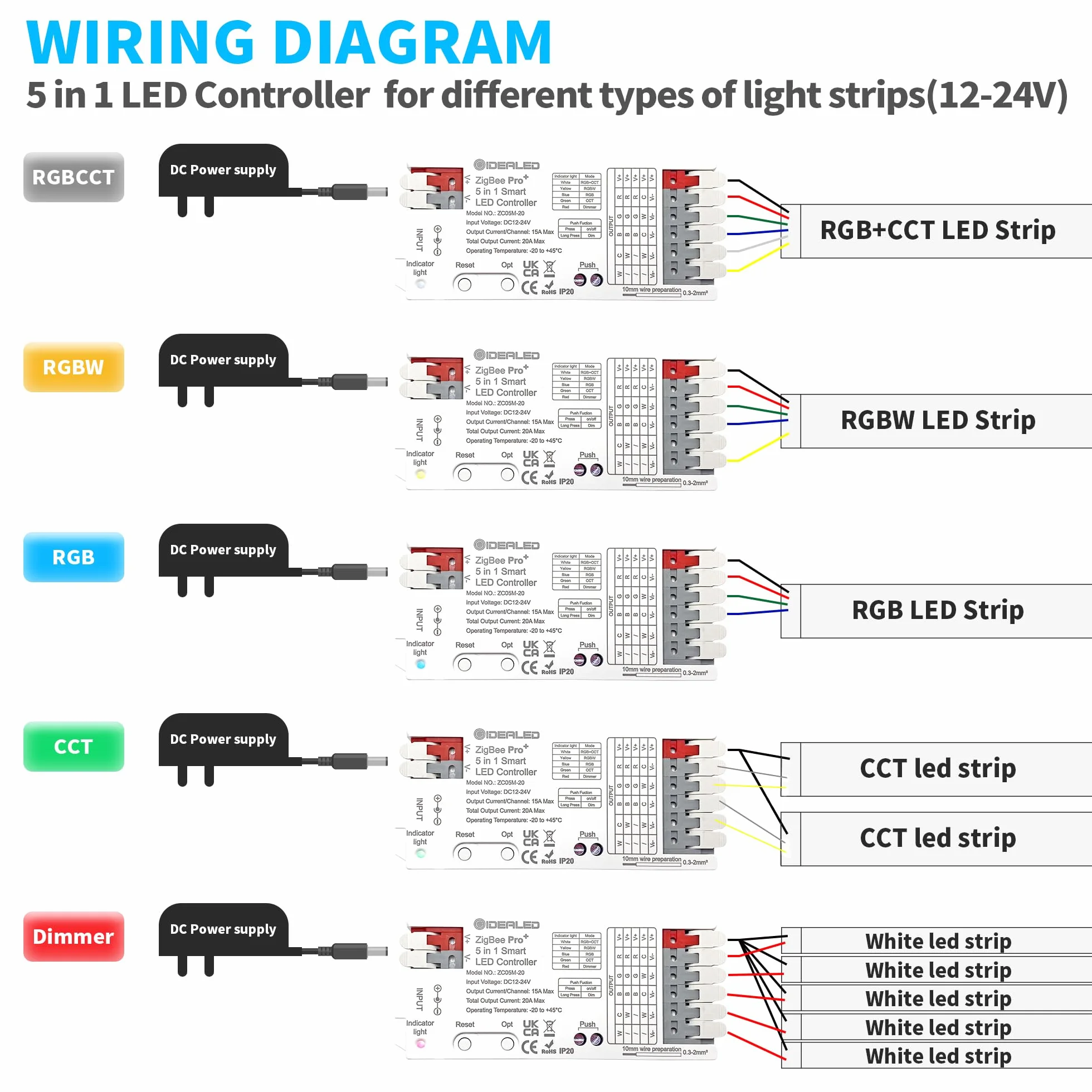 Inteligentny kontroler taśm LED 5 w 1 ZigBee 3.0 Pro RGBCCT RGBW RGB CCT, kompatybilny z TUYA Echo Plus, sterowanie głosem