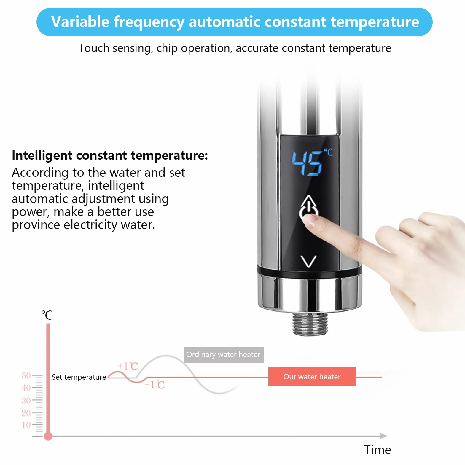 Elektryczny podgrzewacz wody mini 5500 W cyfrowy wyświetlacz regulowana temperatura srebrny