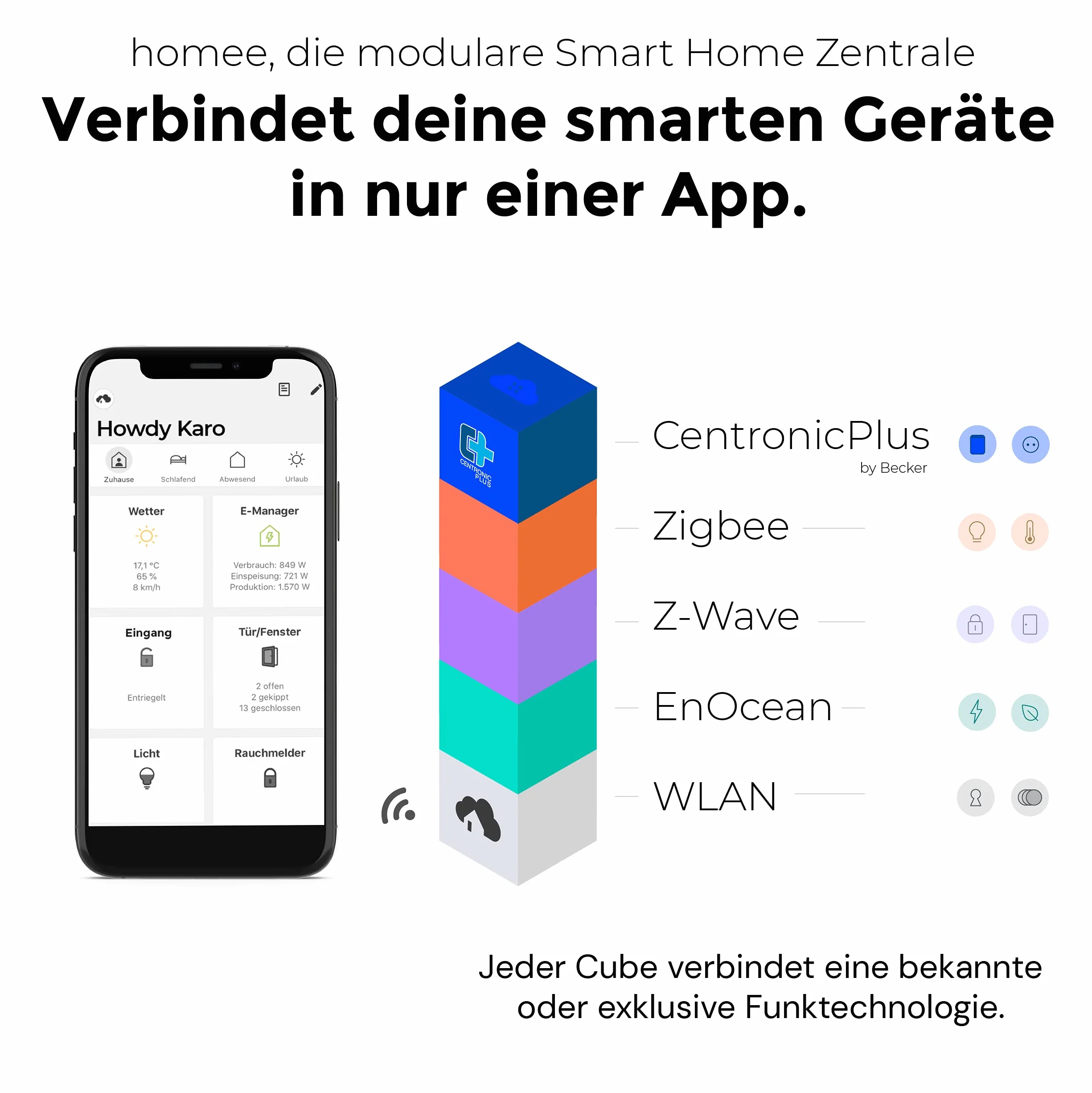 homee Becker Centronic PLUS rozszerzenie